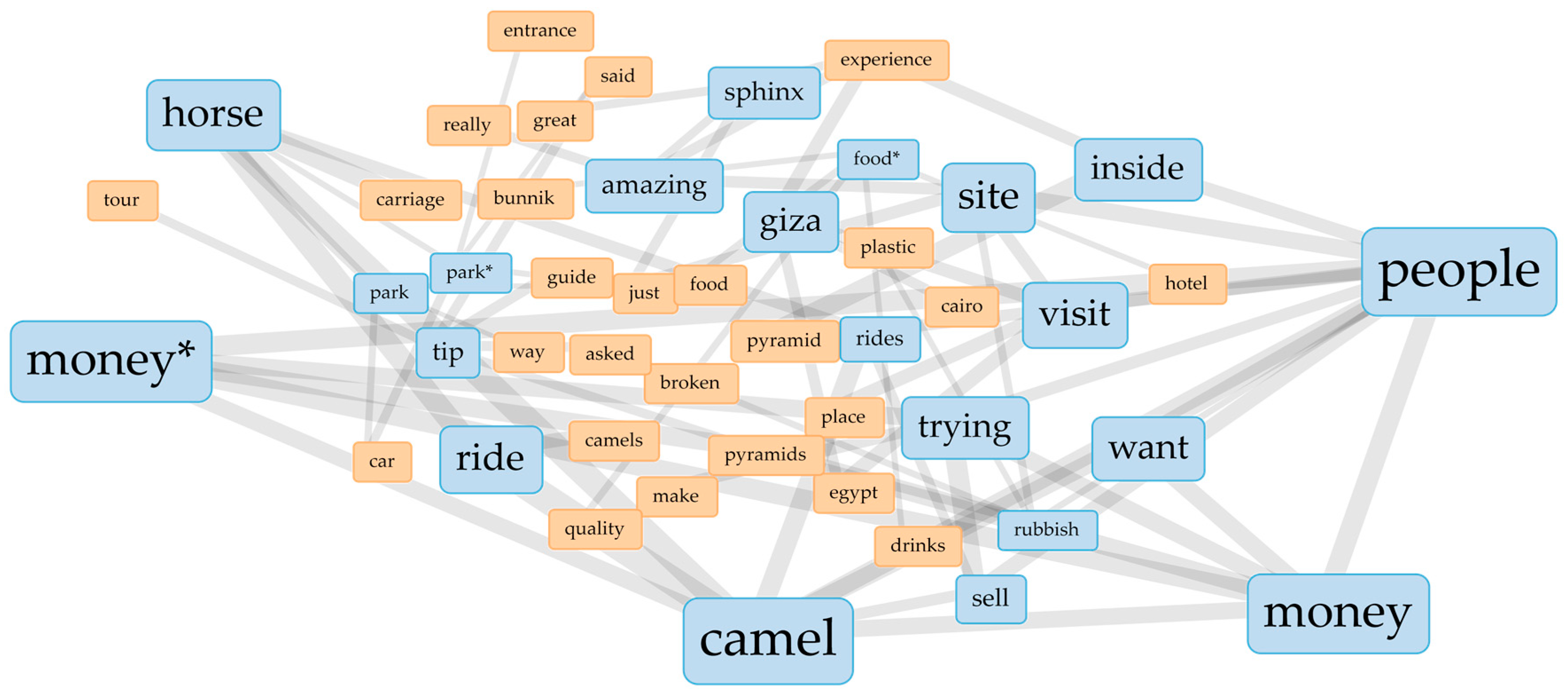 Heritage 07 00036 g002