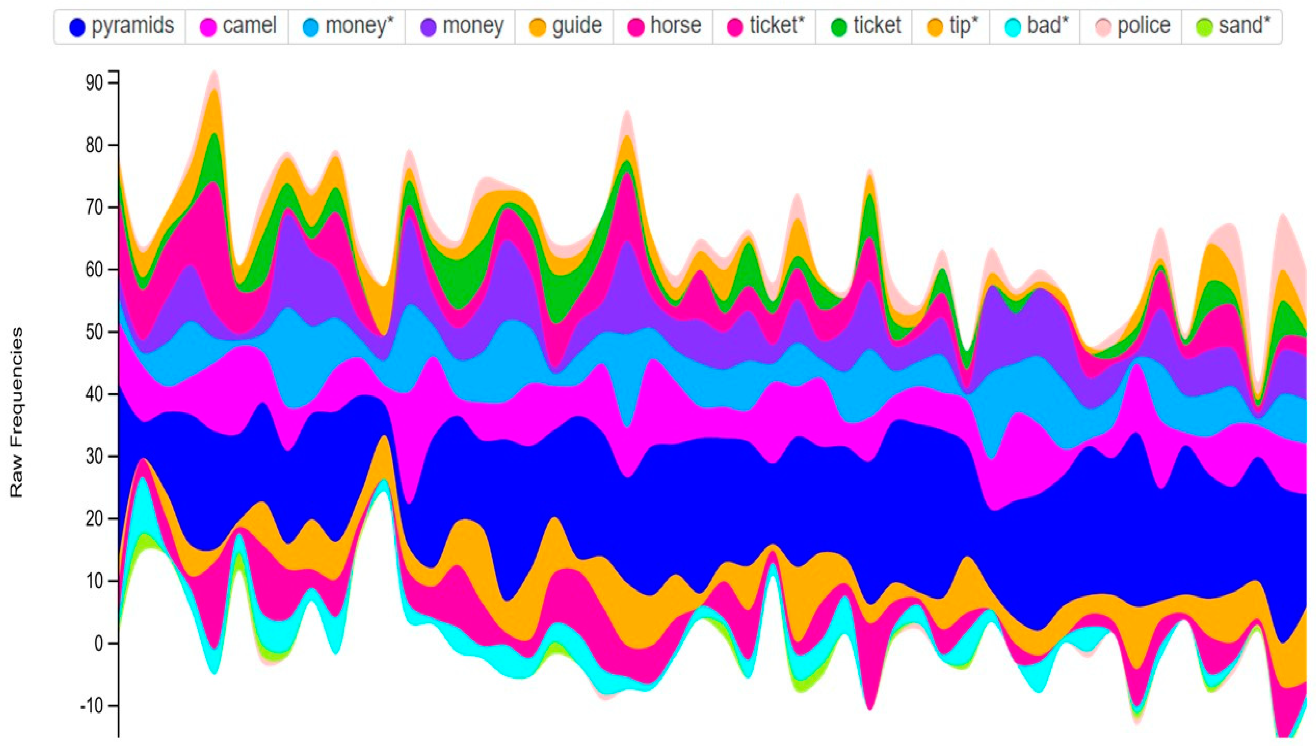 Heritage 07 00036 g003