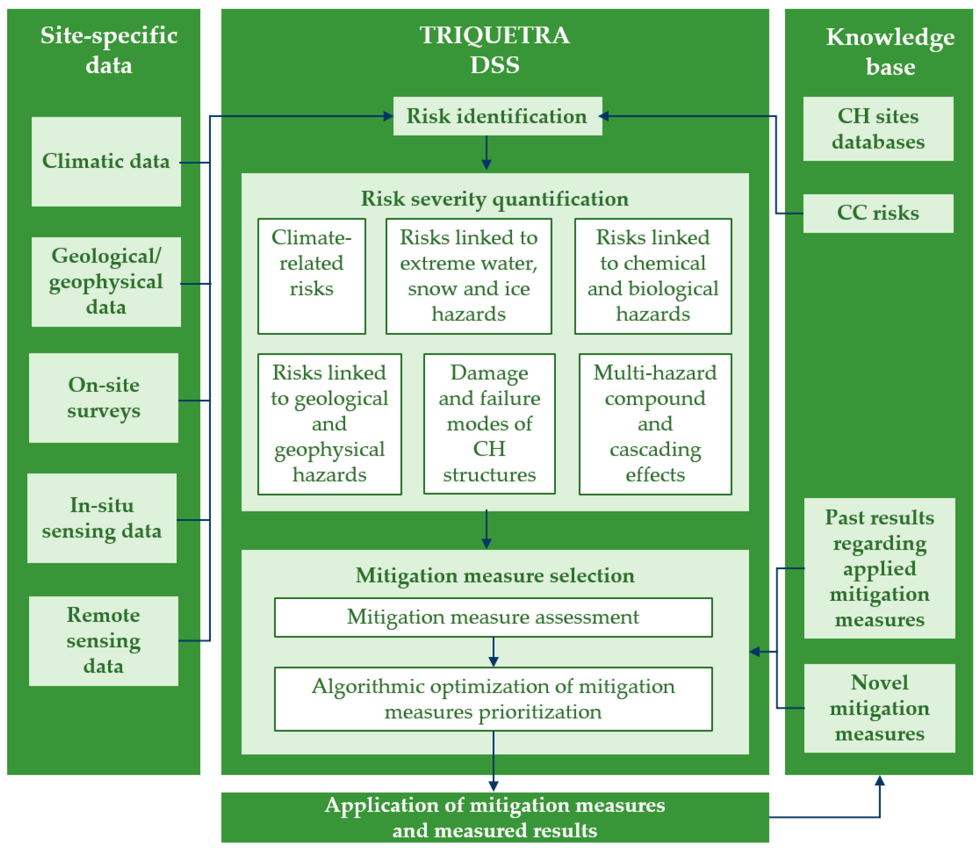 Heritage 07 00037 g002