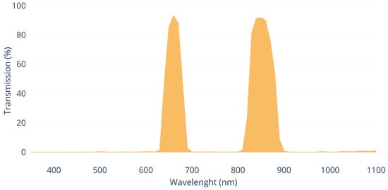 Heritage 07 00051 g002