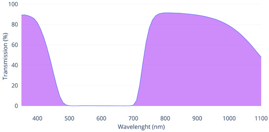 Heritage 07 00051 g003