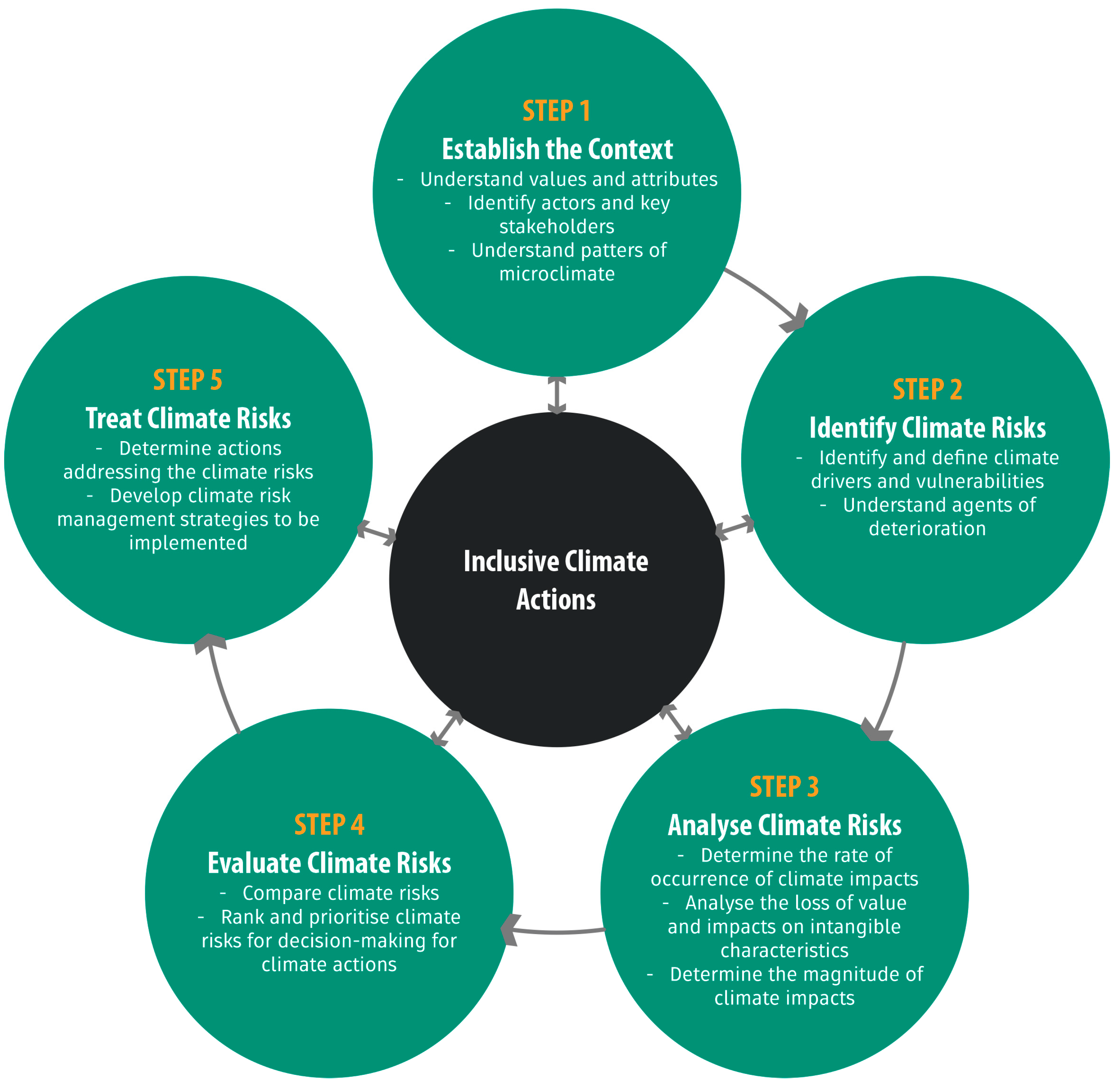 Heritage 07 00060 g002