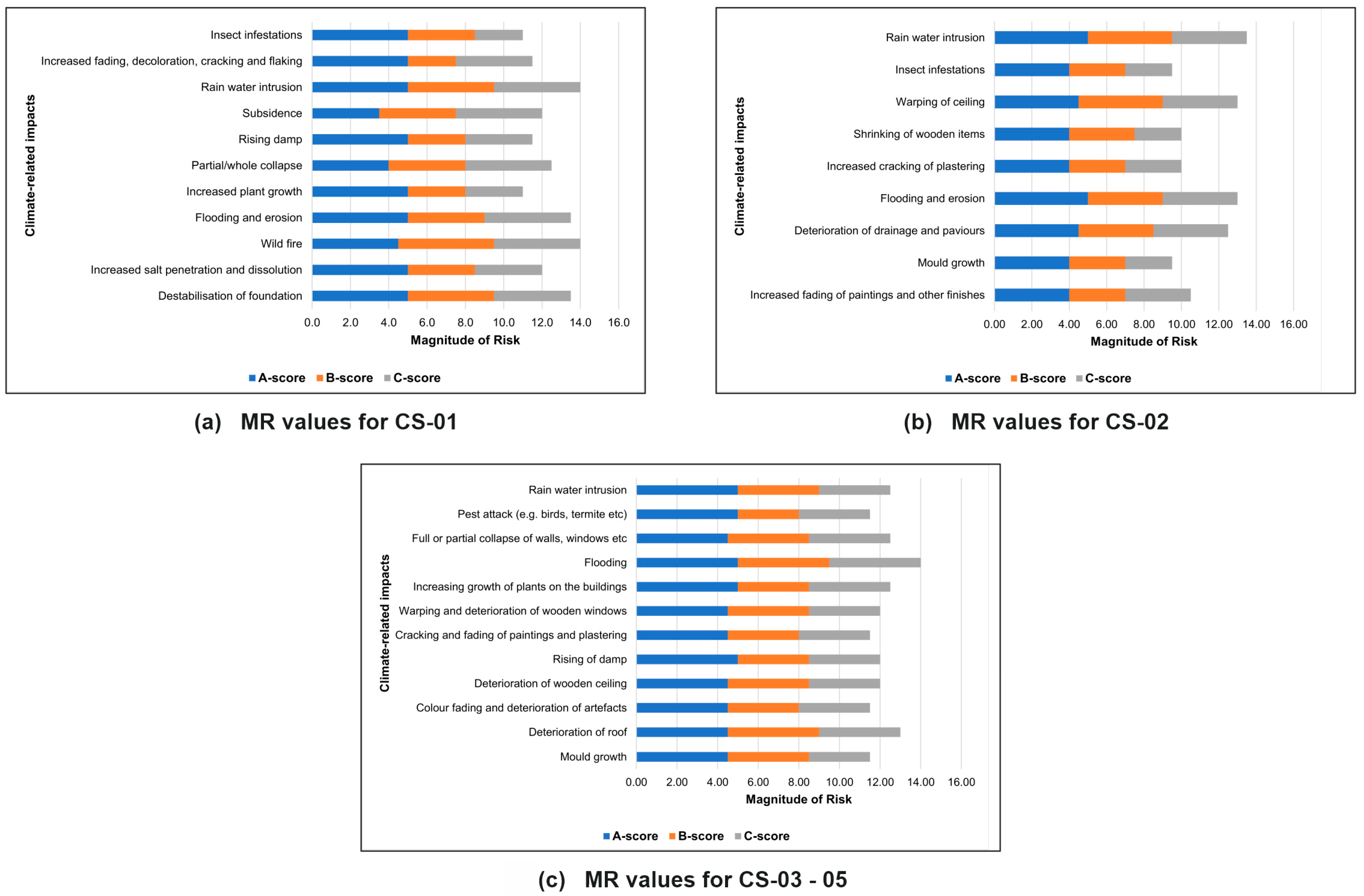 Heritage 07 00060 g014