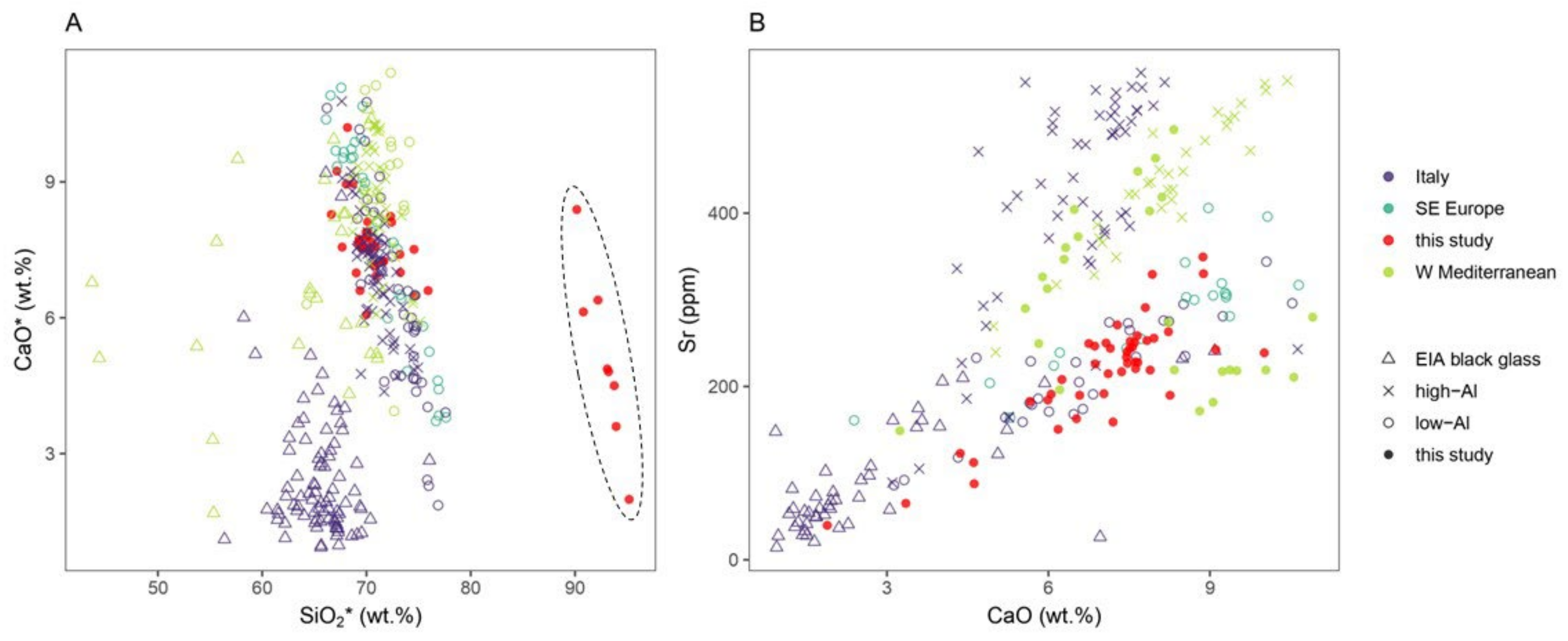 Heritage 07 00061 g006