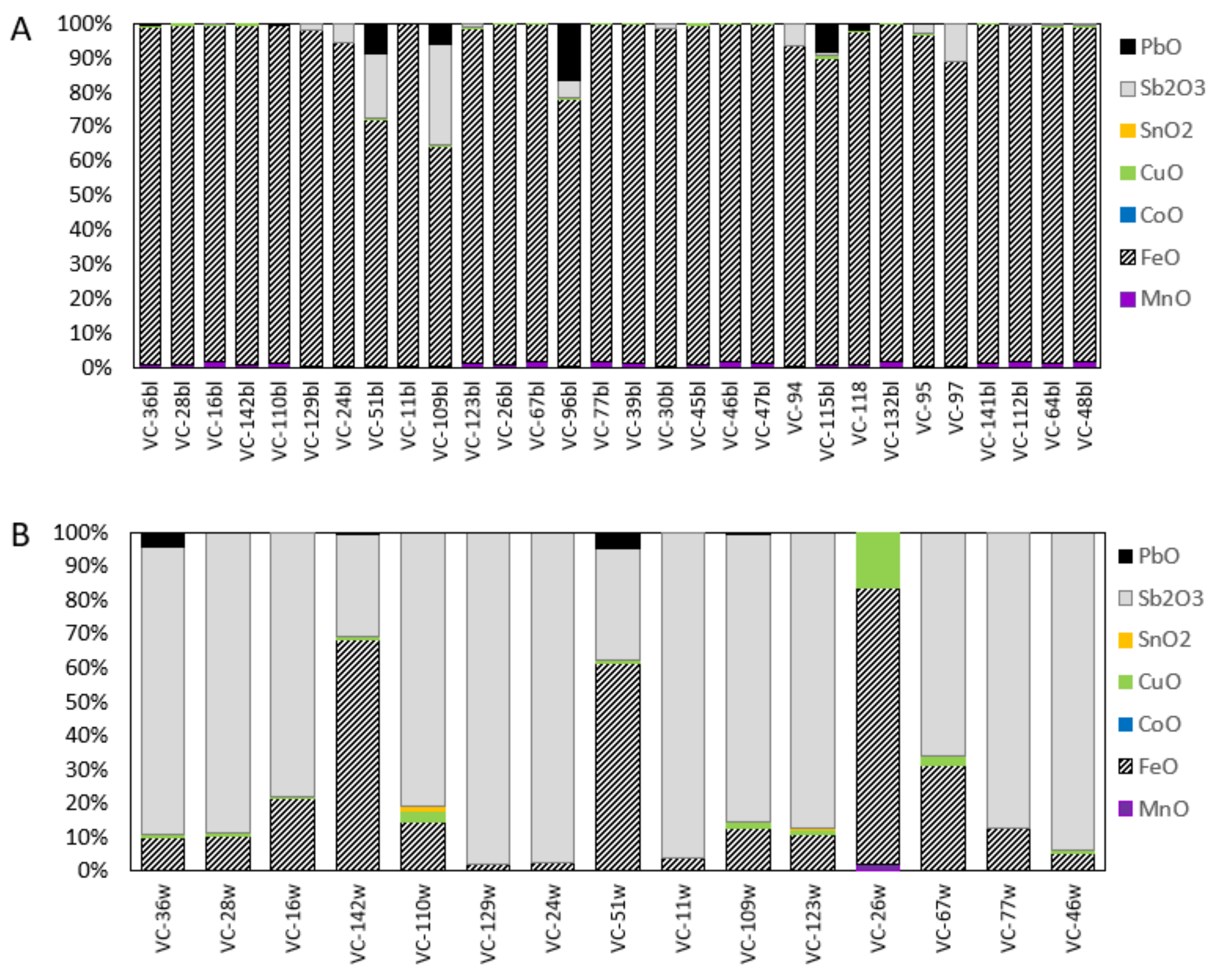 Heritage 07 00061 g007