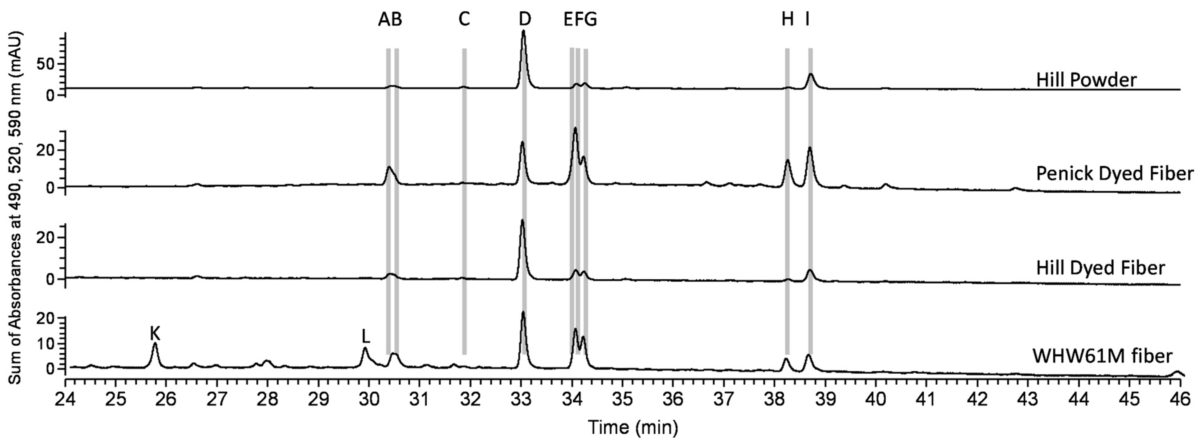 Heritage 07 00065 g008
