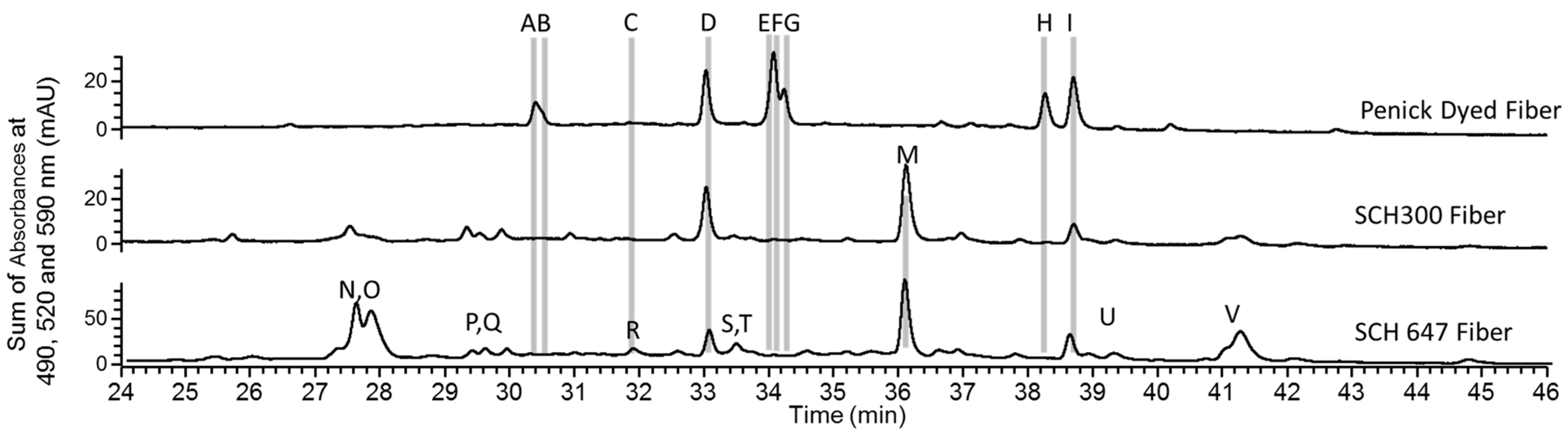 Heritage 07 00065 g010