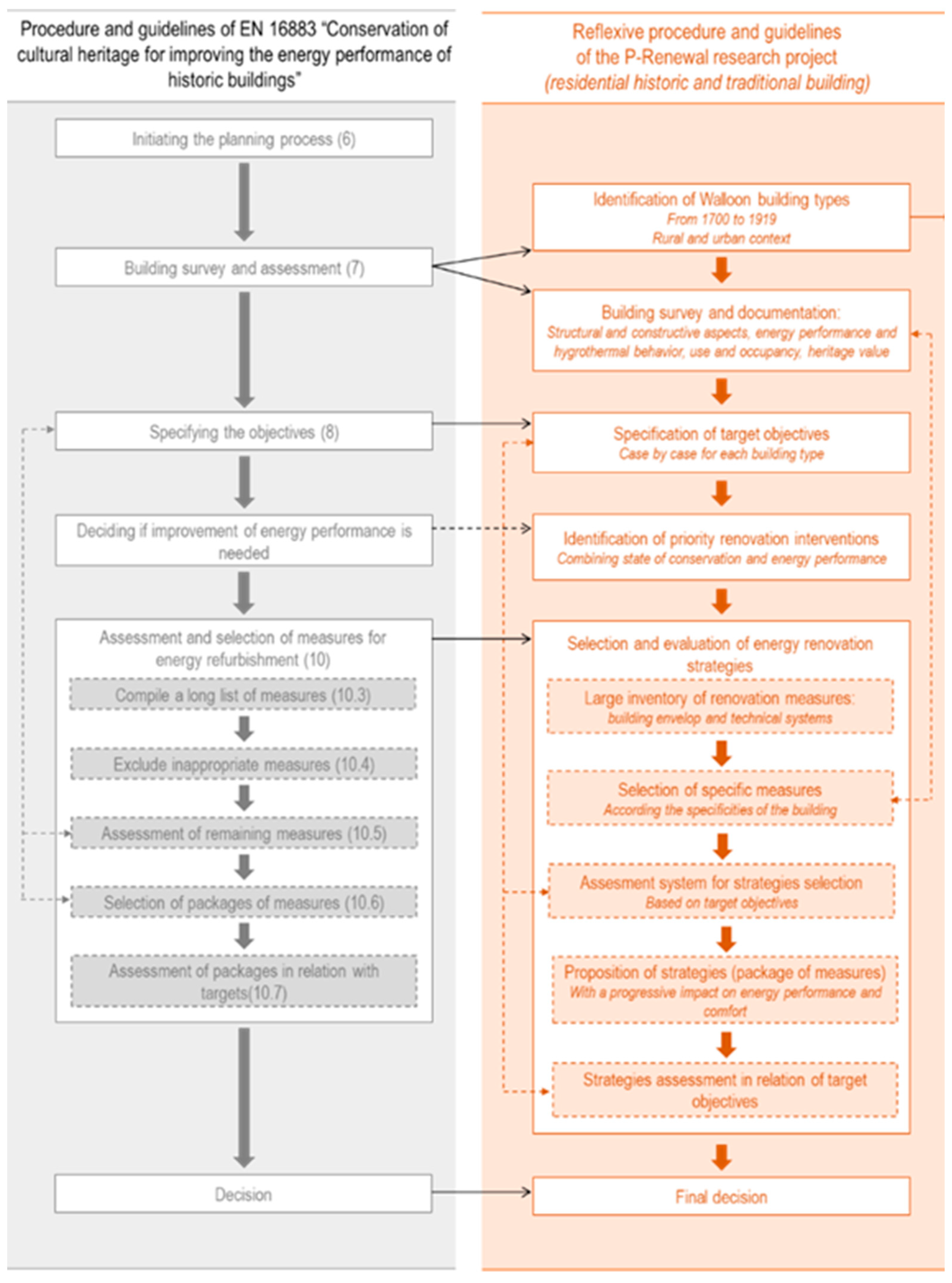 Heritage 07 00074 g006