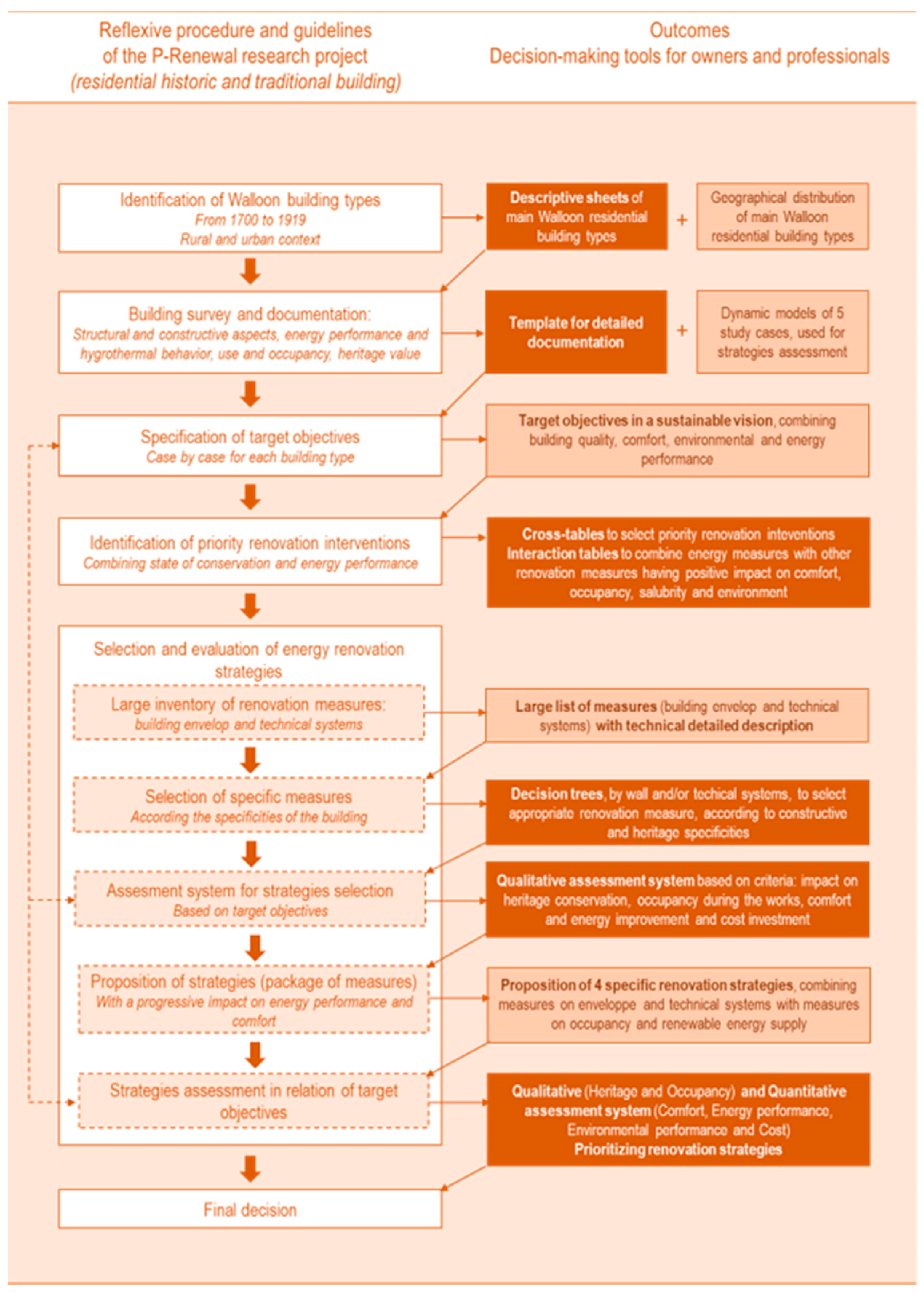 Heritage 07 00074 g007