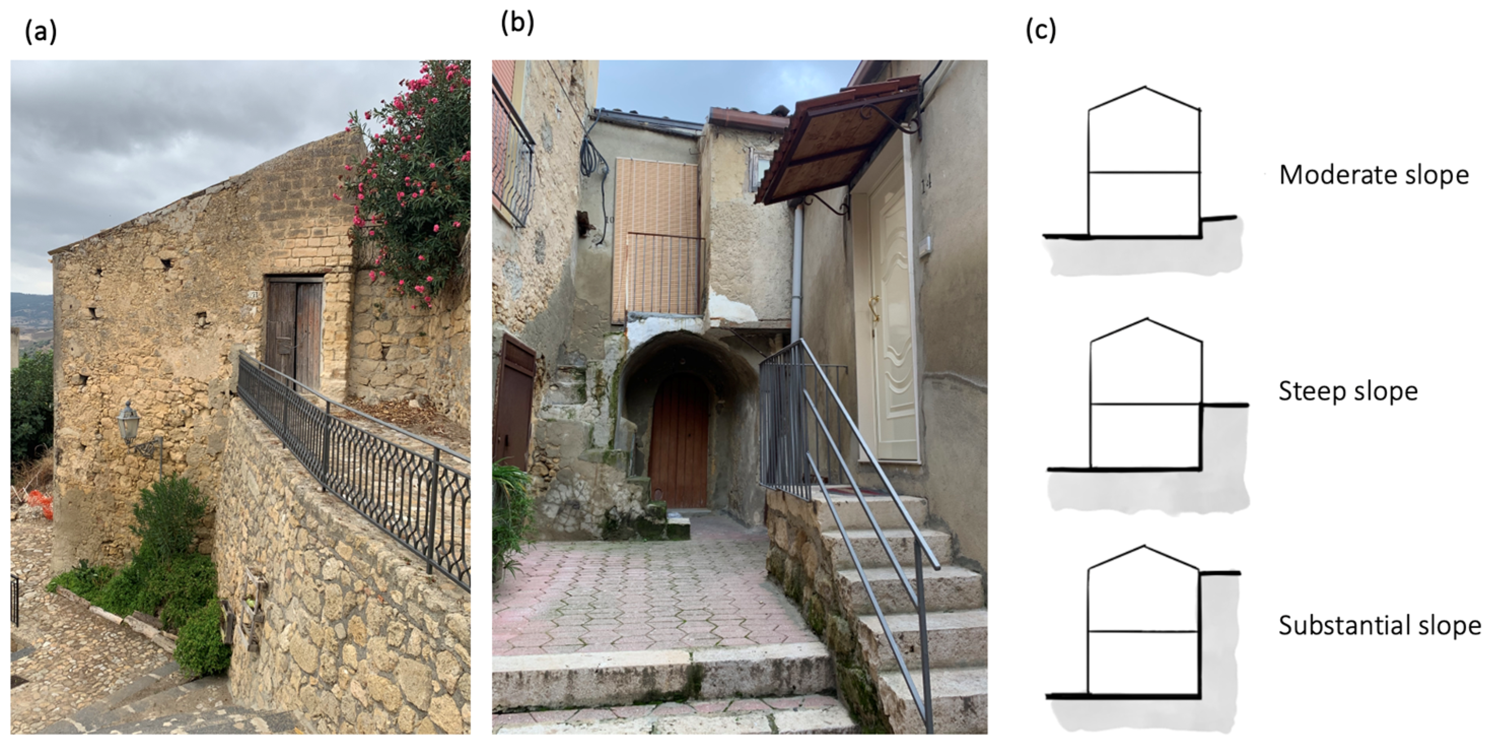 Heritage 07 00077 g006