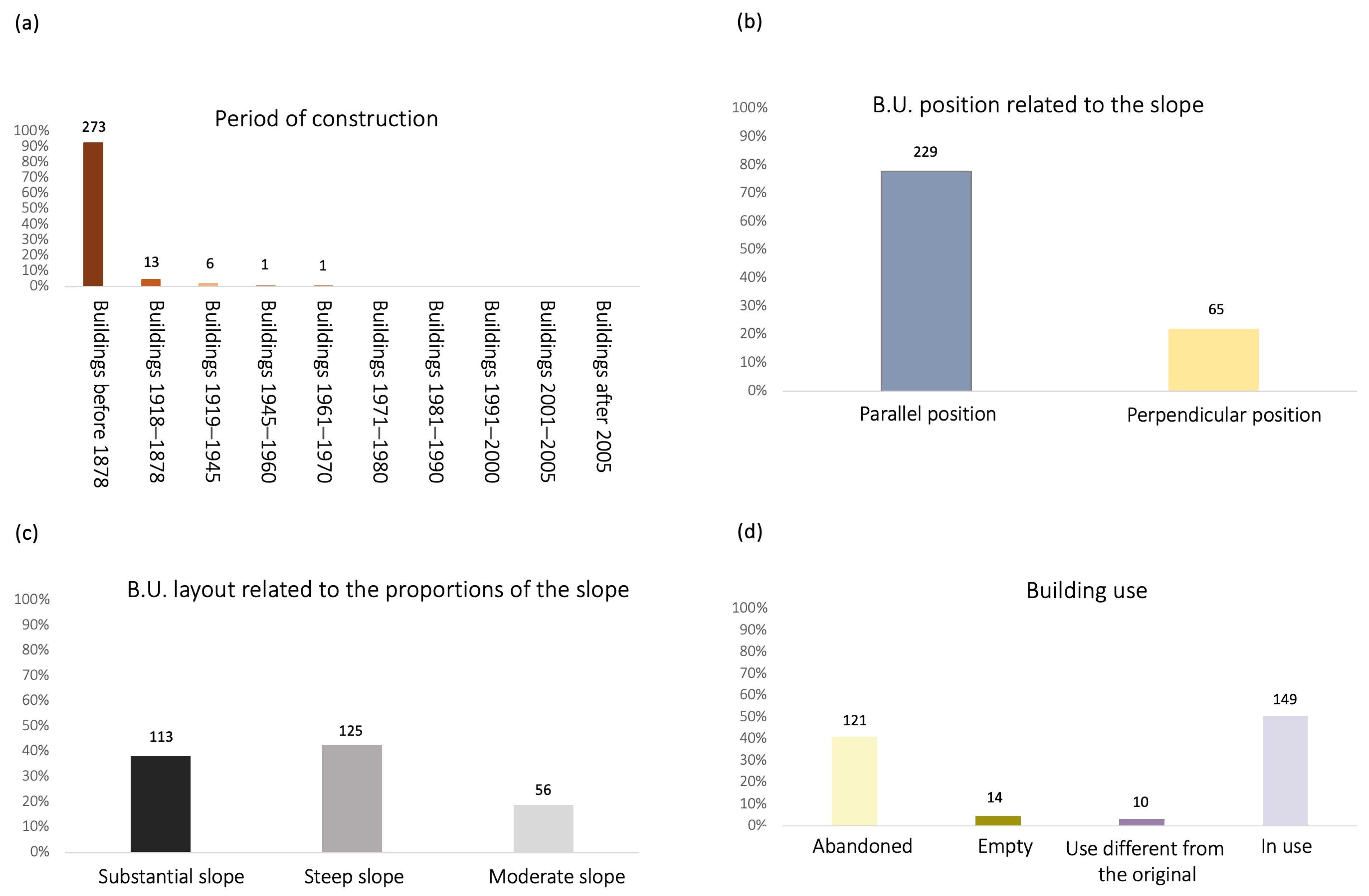 Heritage 07 00077 g010