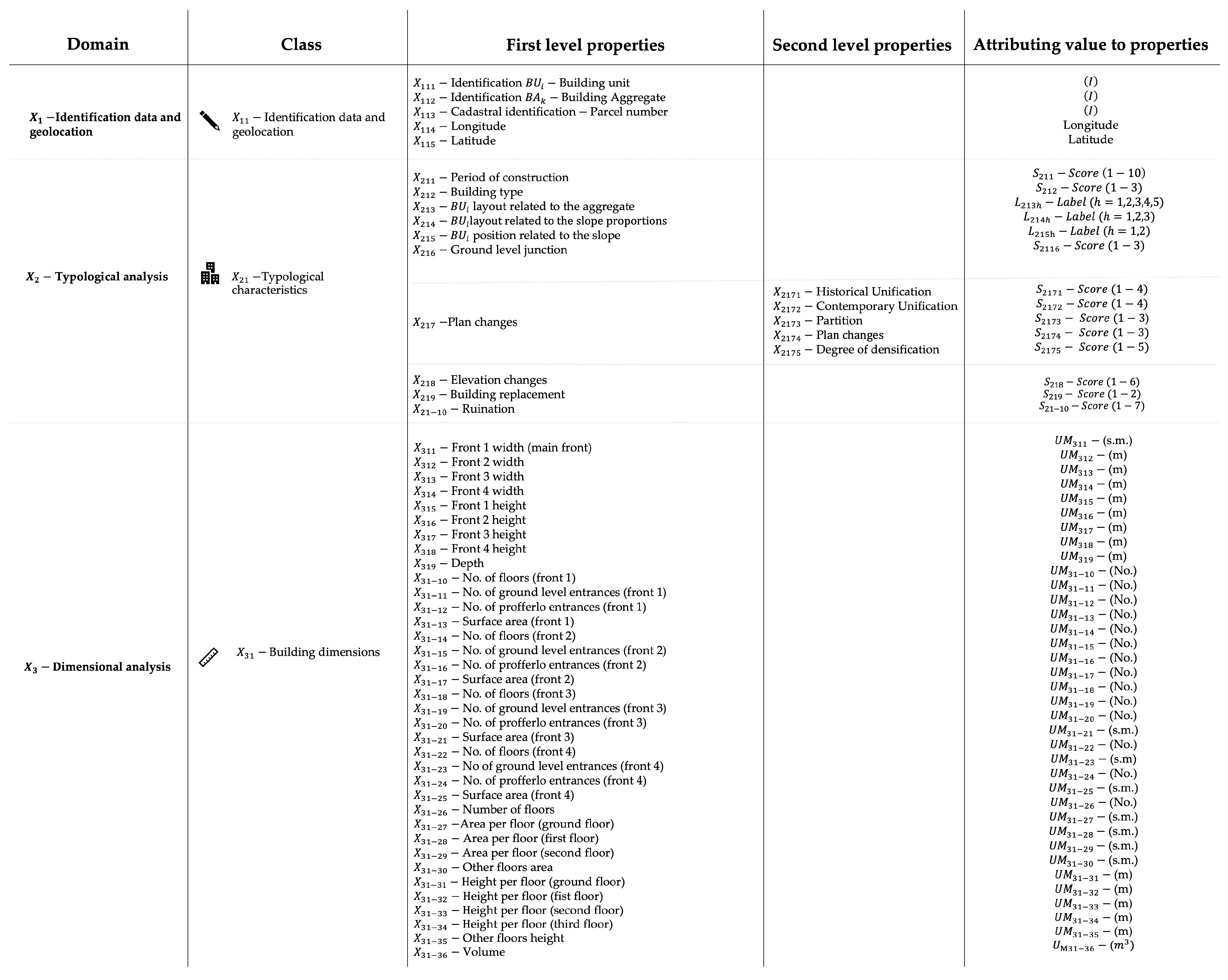 Heritage 07 00077 i001