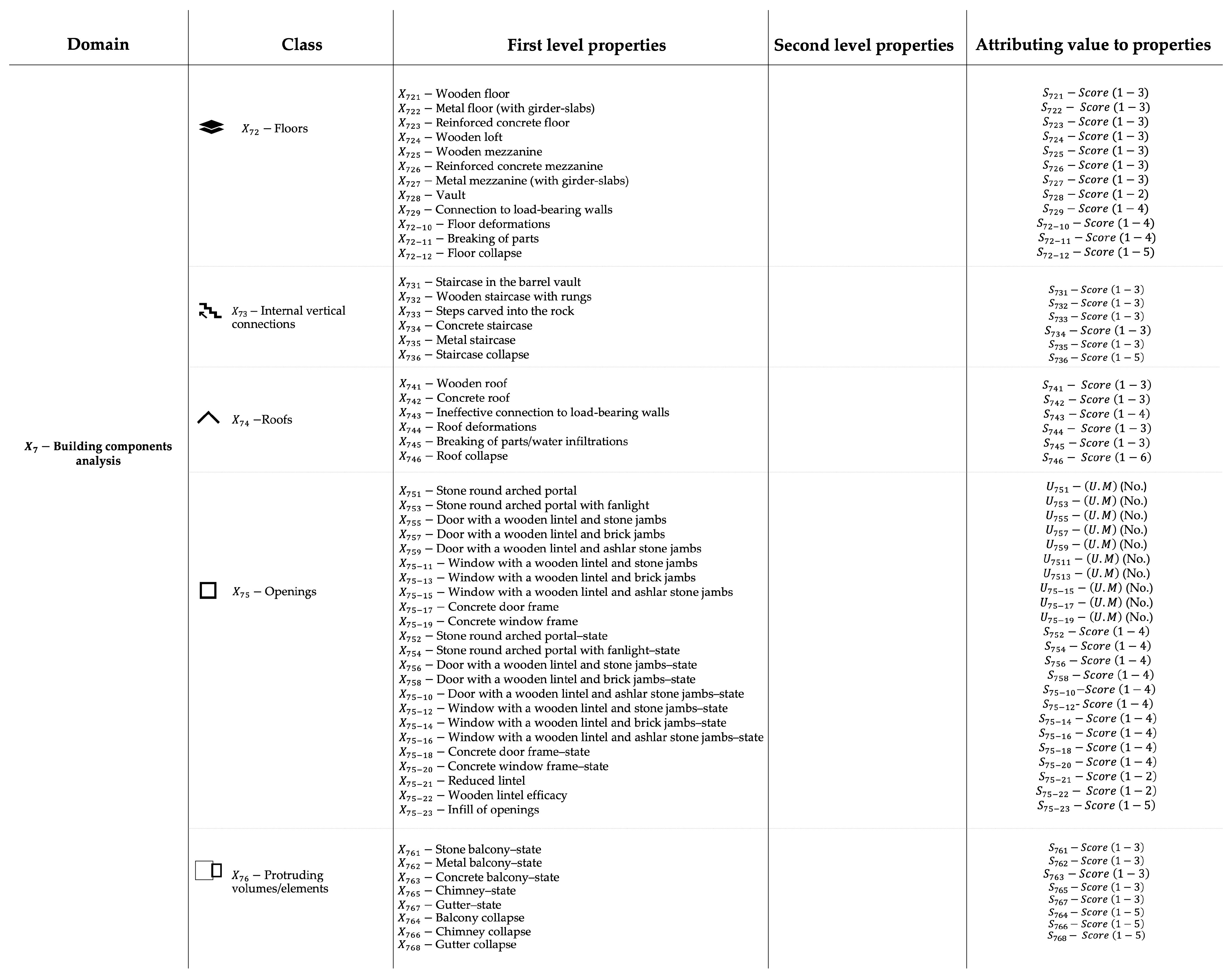 Heritage 07 00077 i003