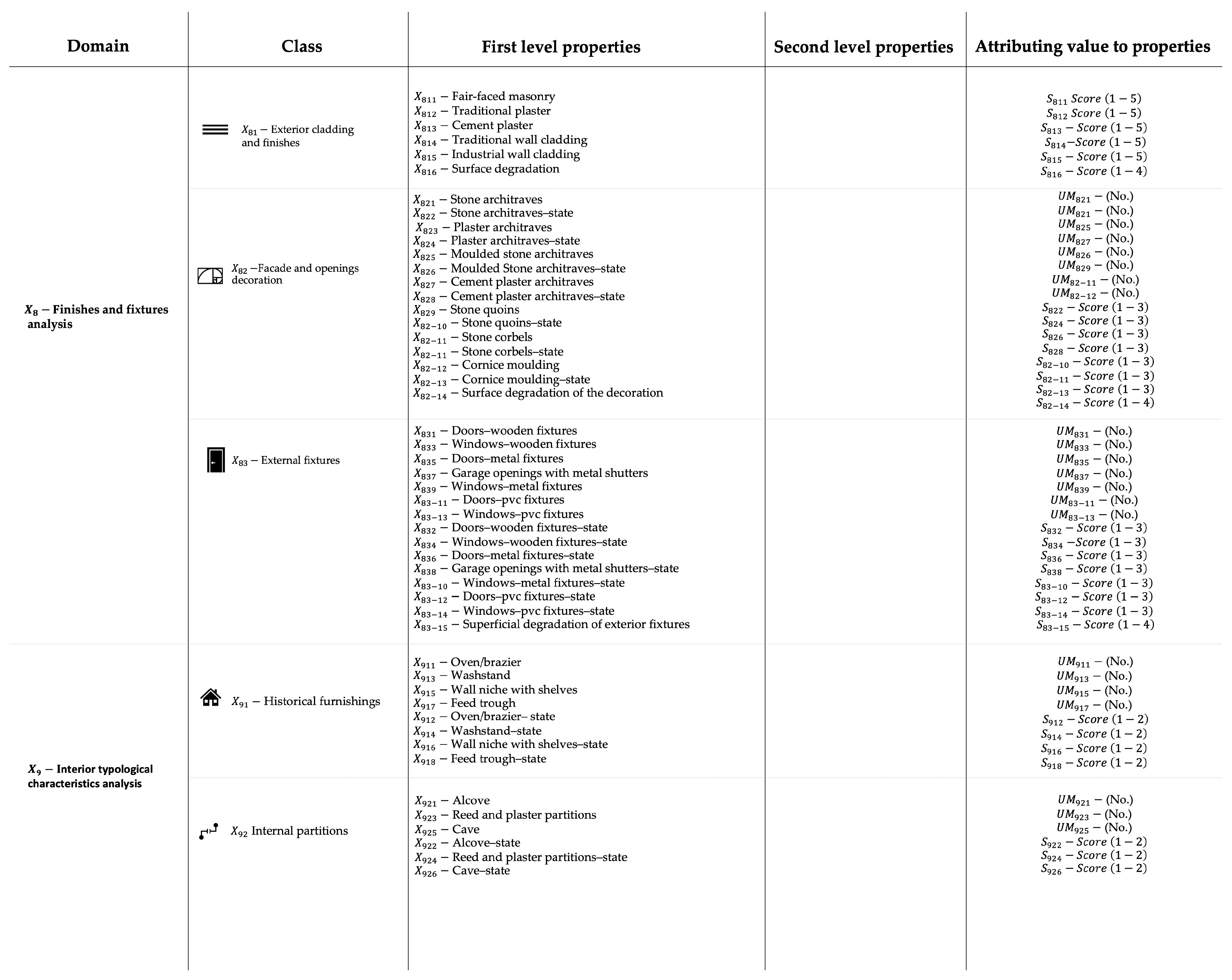 Heritage 07 00077 i004