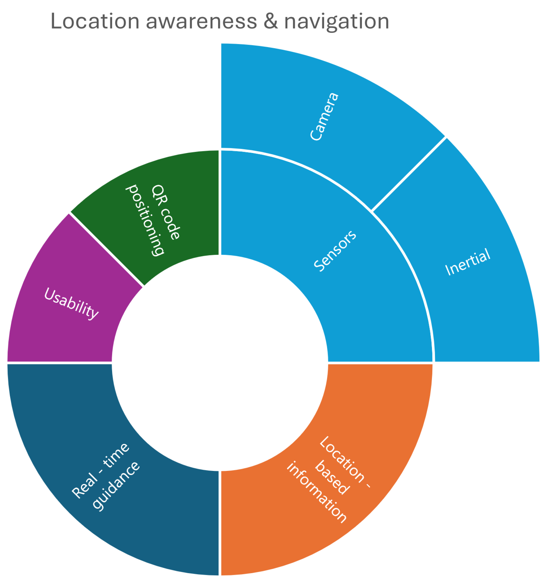 Heritage 07 00078 g006