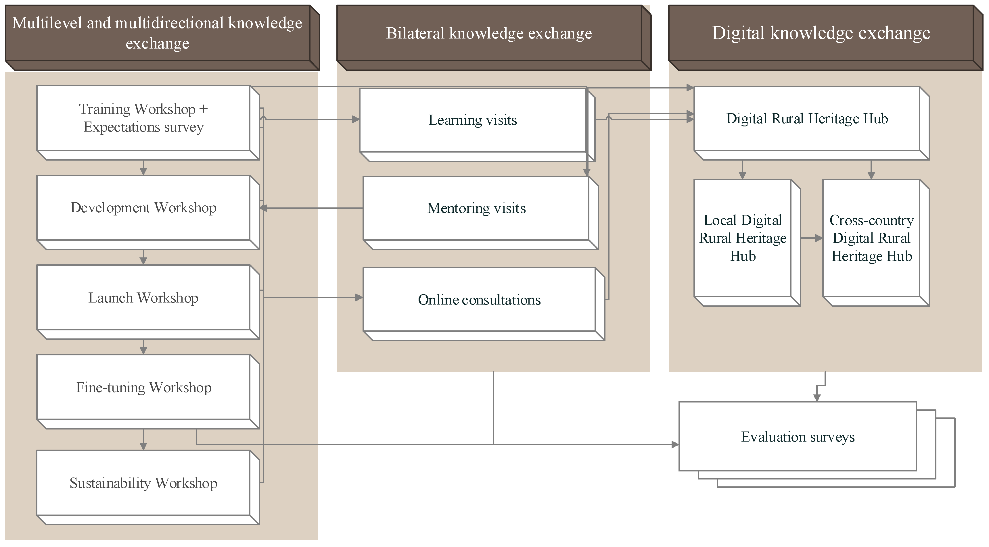 Heritage 07 00079 g002