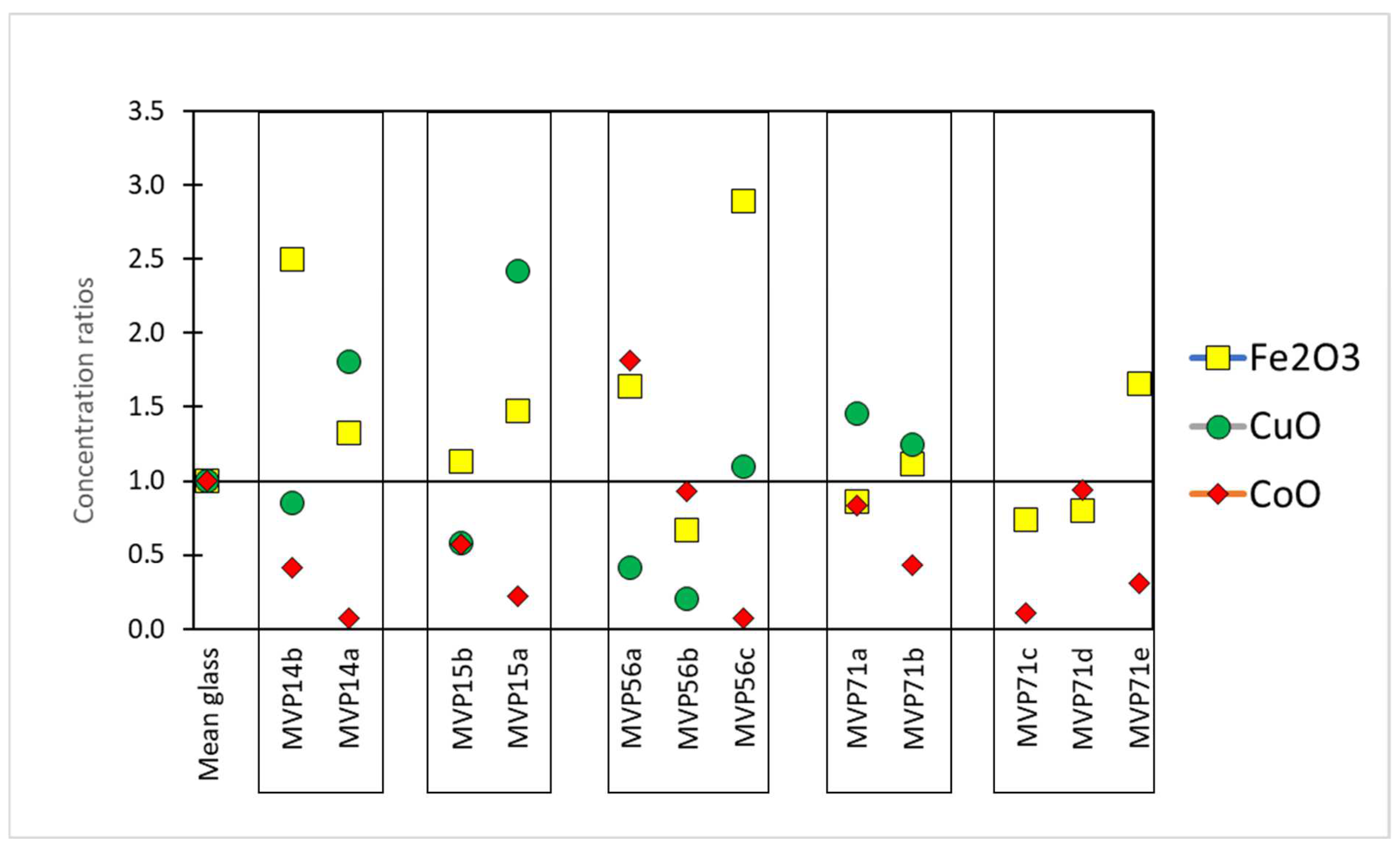 Heritage 07 00083 g004