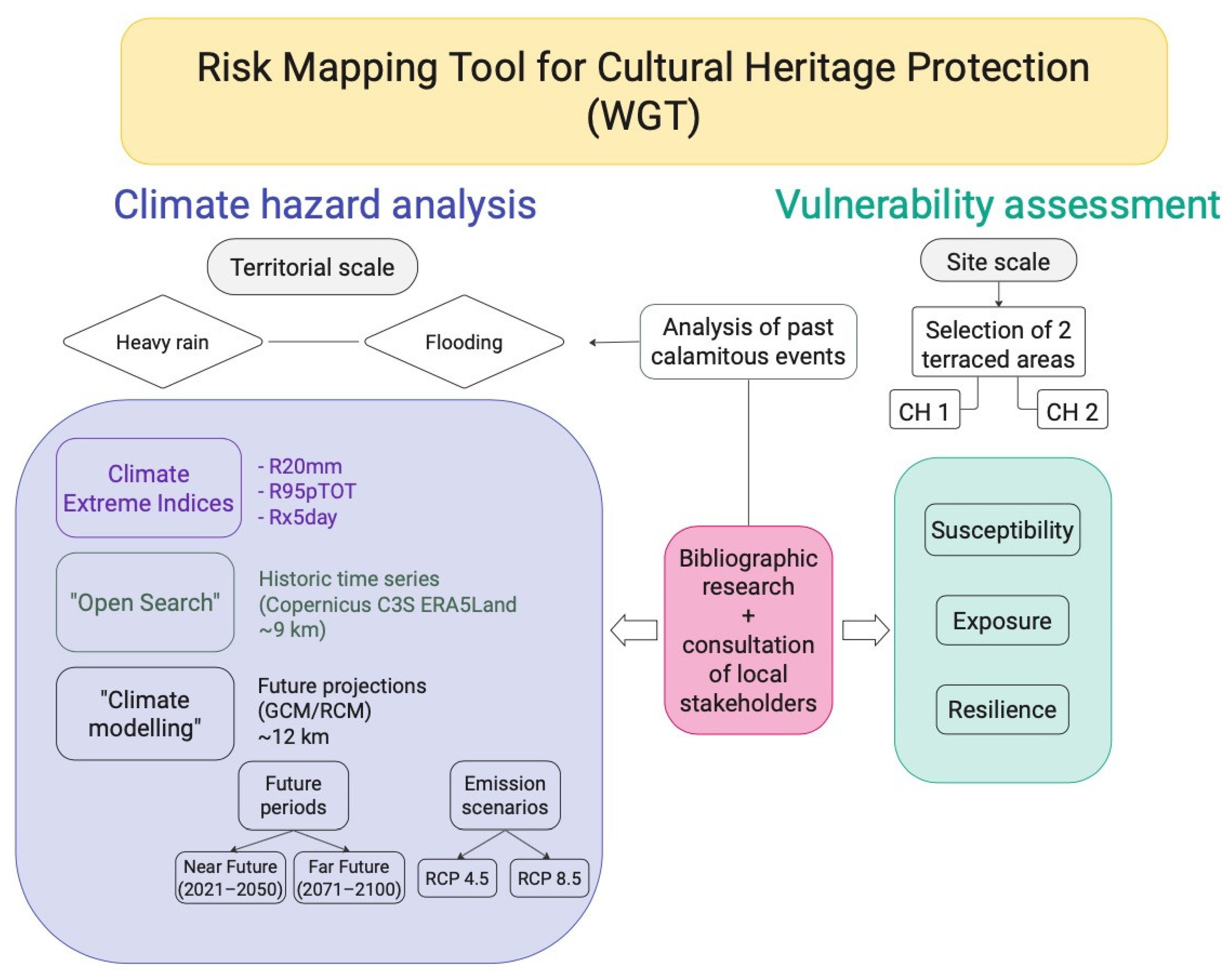 Heritage 07 00091 g002