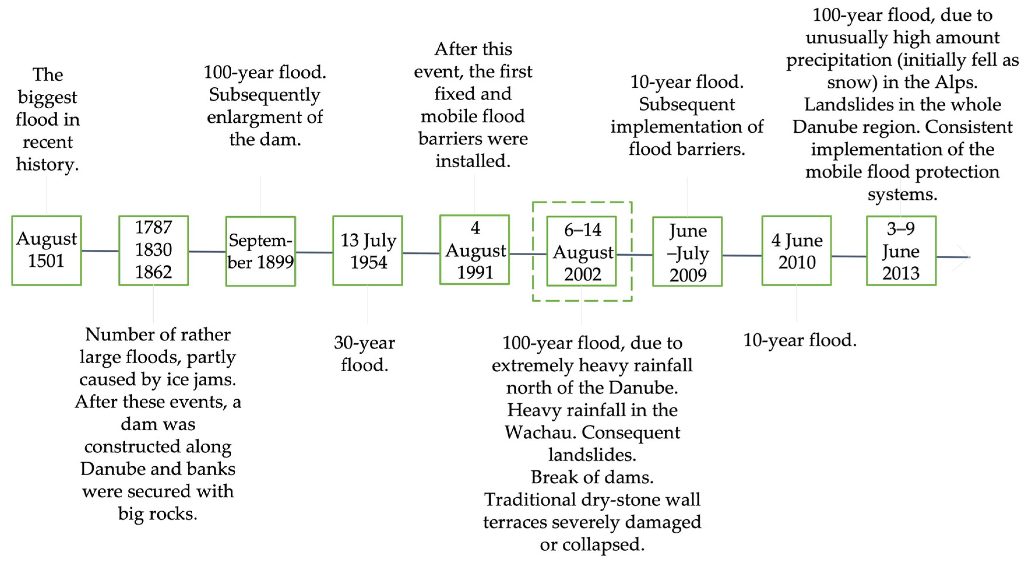 Heritage 07 00091 g006