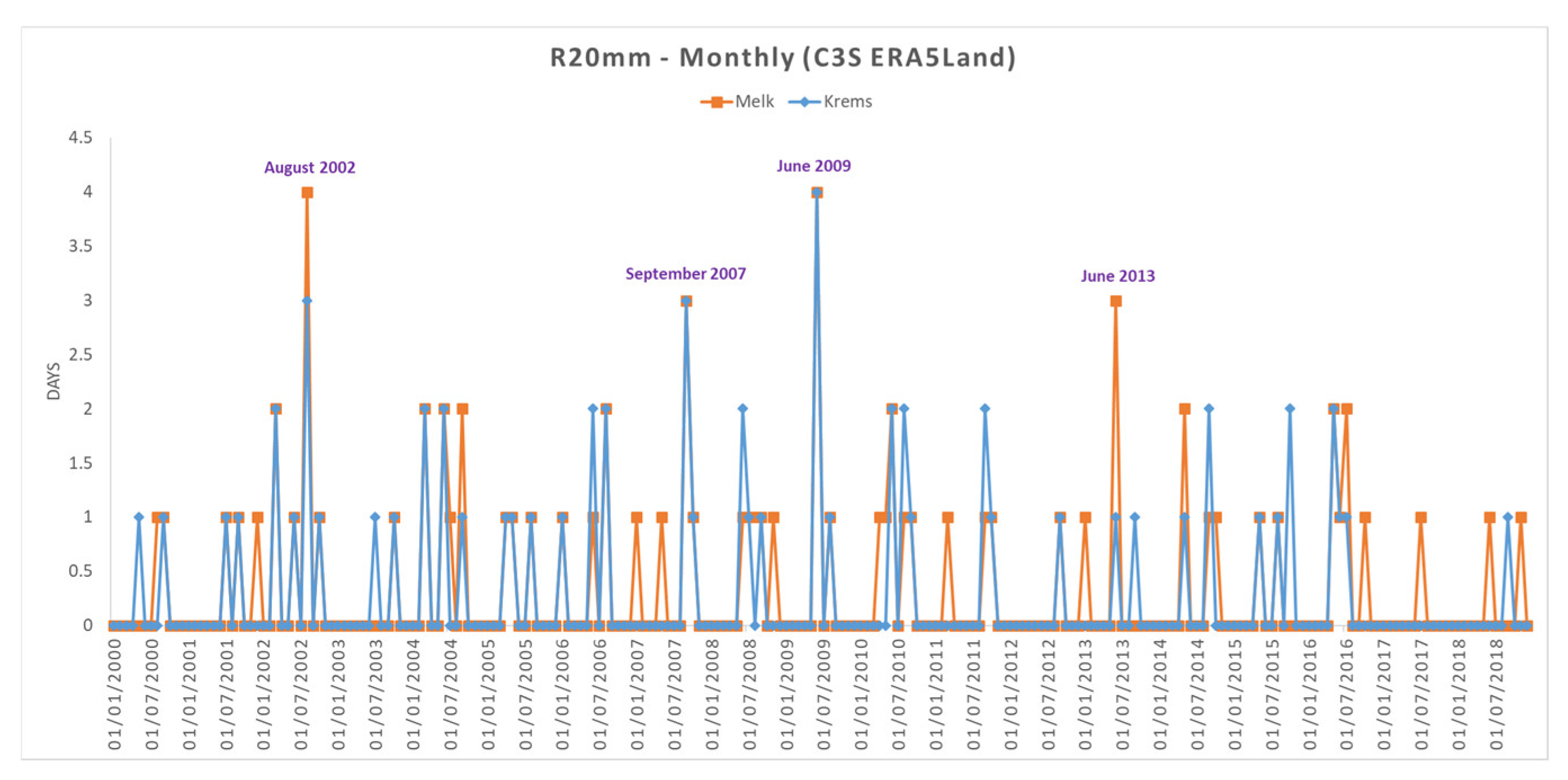 Heritage 07 00091 g007