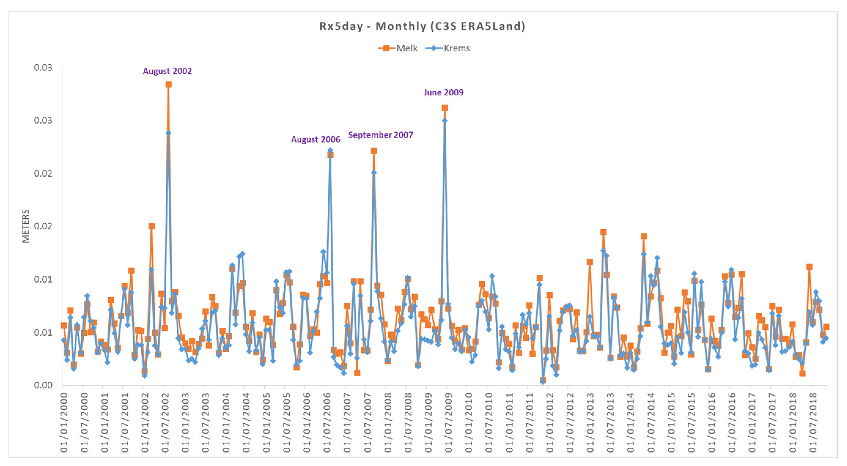 Heritage 07 00091 g008