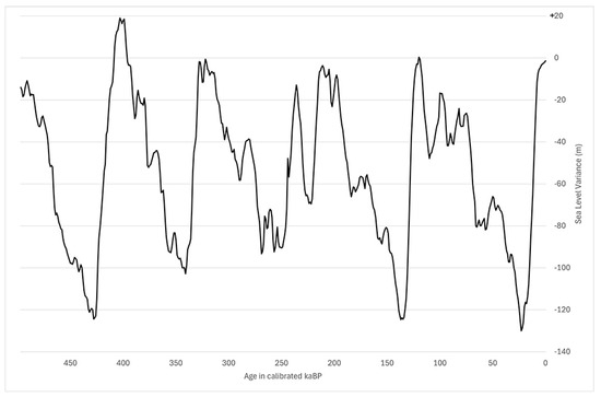 Heritage 07 00093 g001