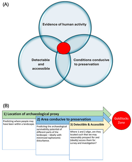 Heritage 07 00093 g003