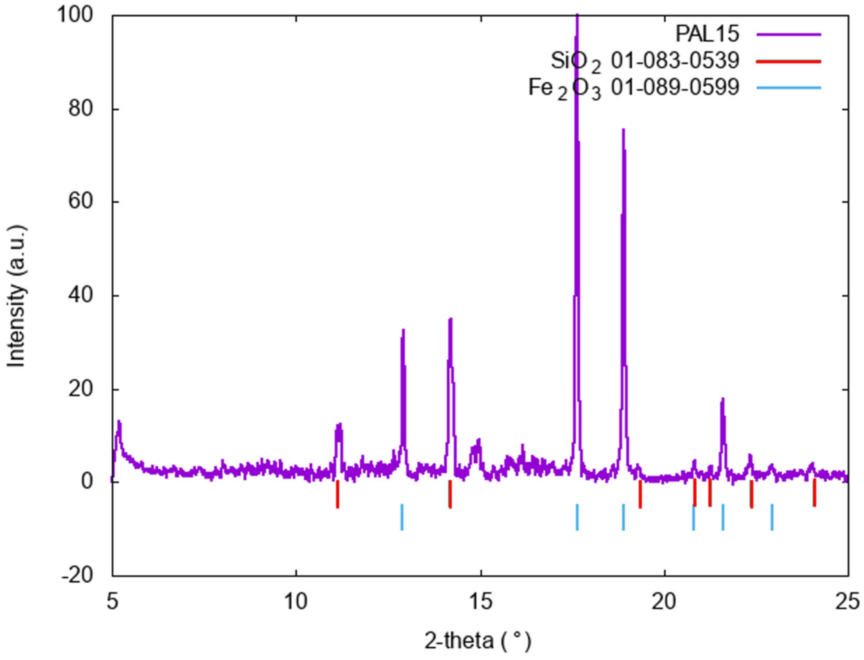 Heritage 07 00100 g005