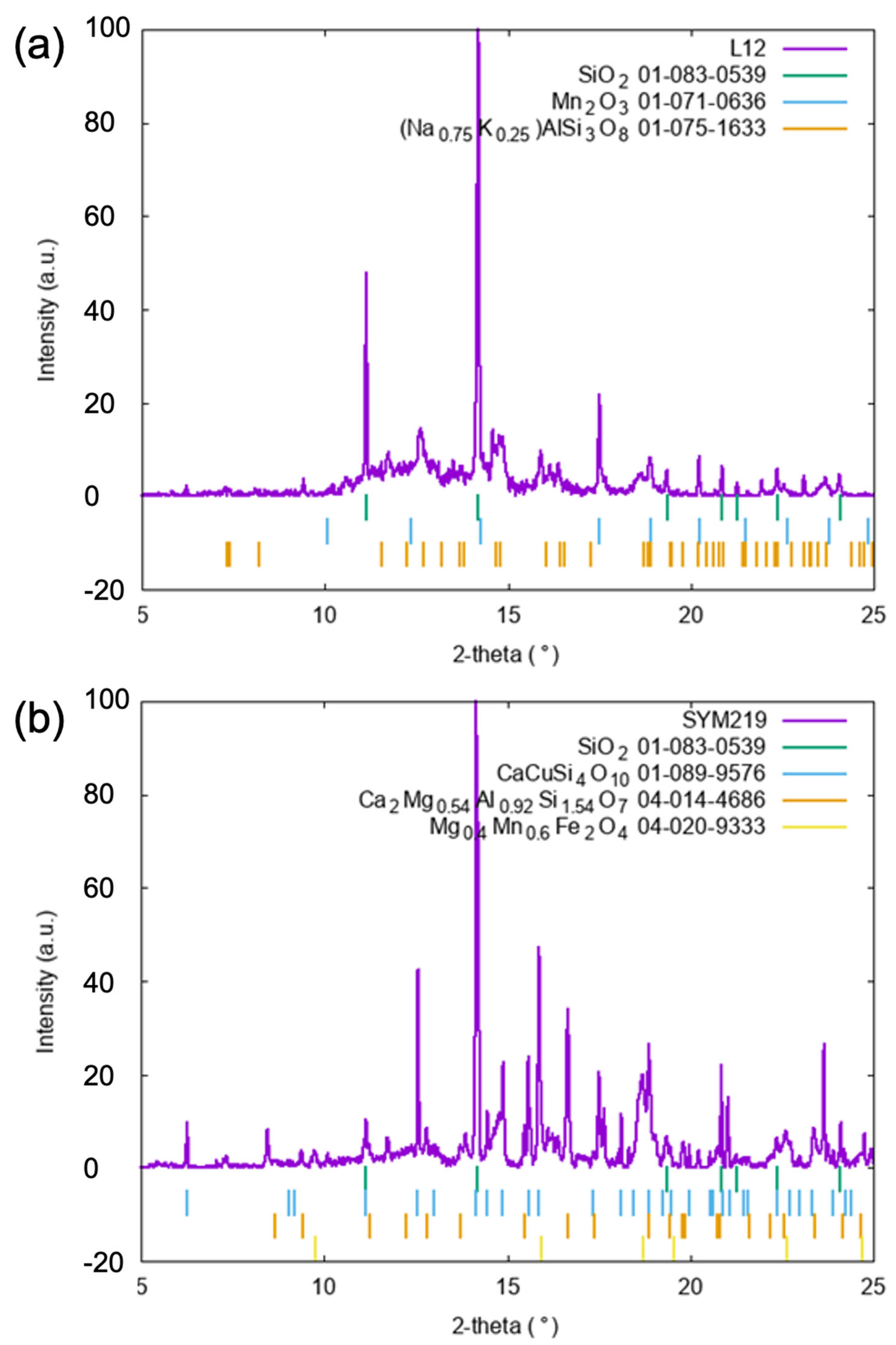 Heritage 07 00100 g008