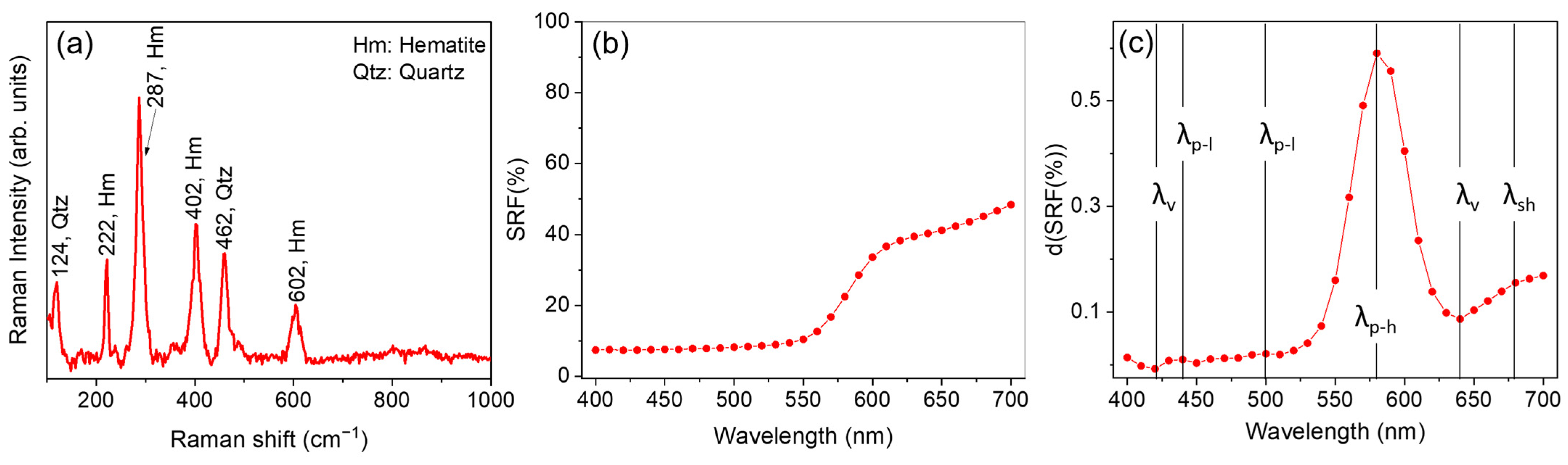 Heritage 07 00102 g002