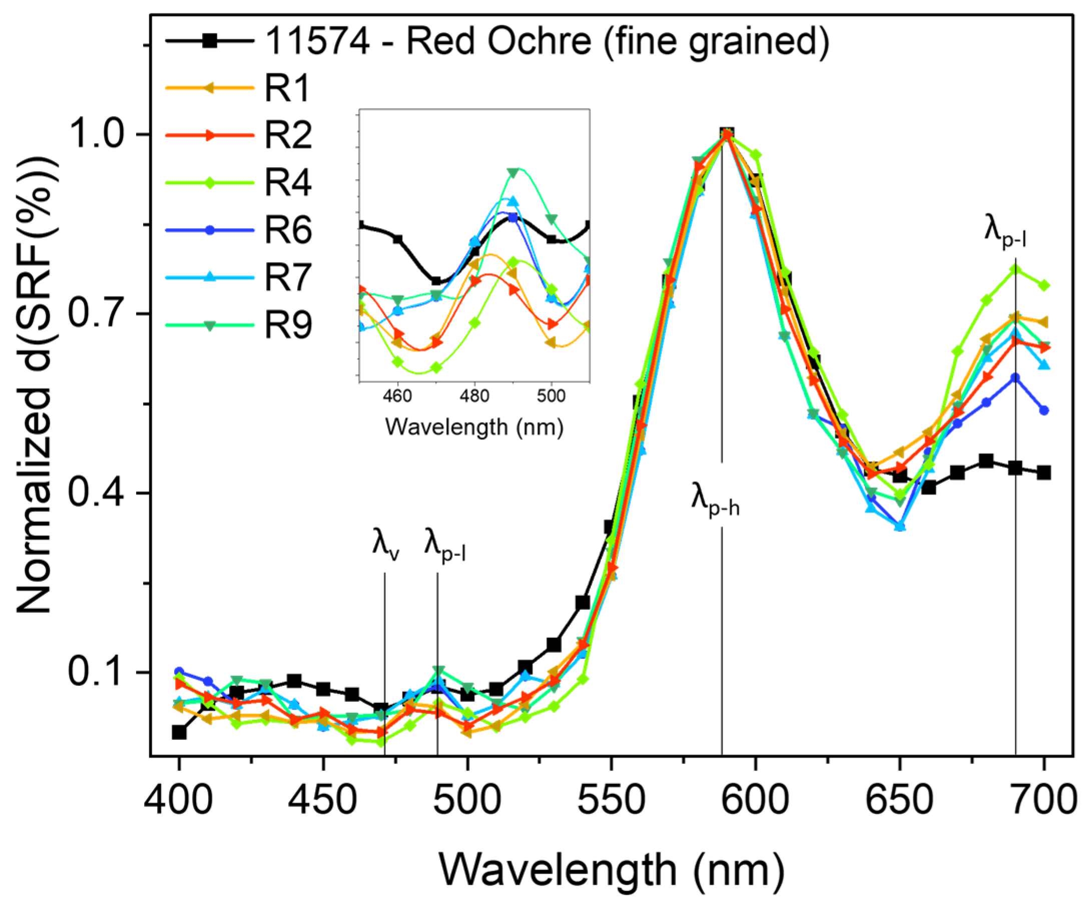 Heritage 07 00102 g007