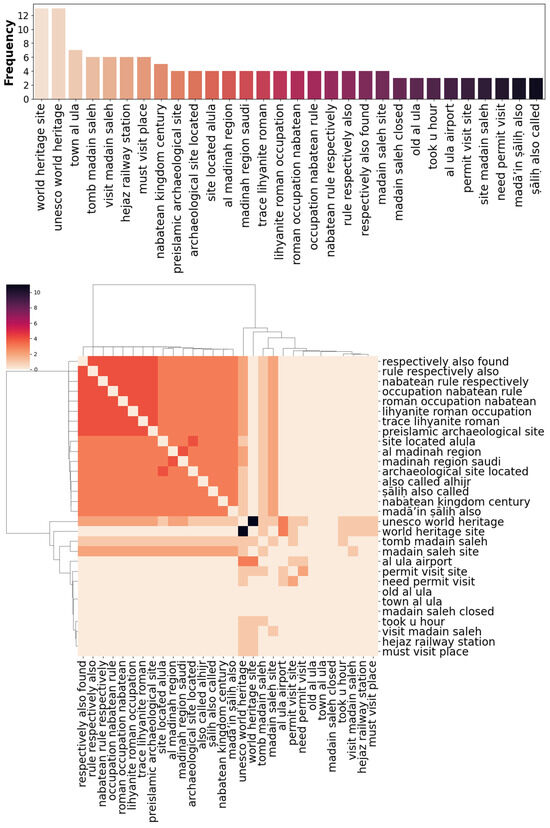 Heritage 07 00104 g0a3