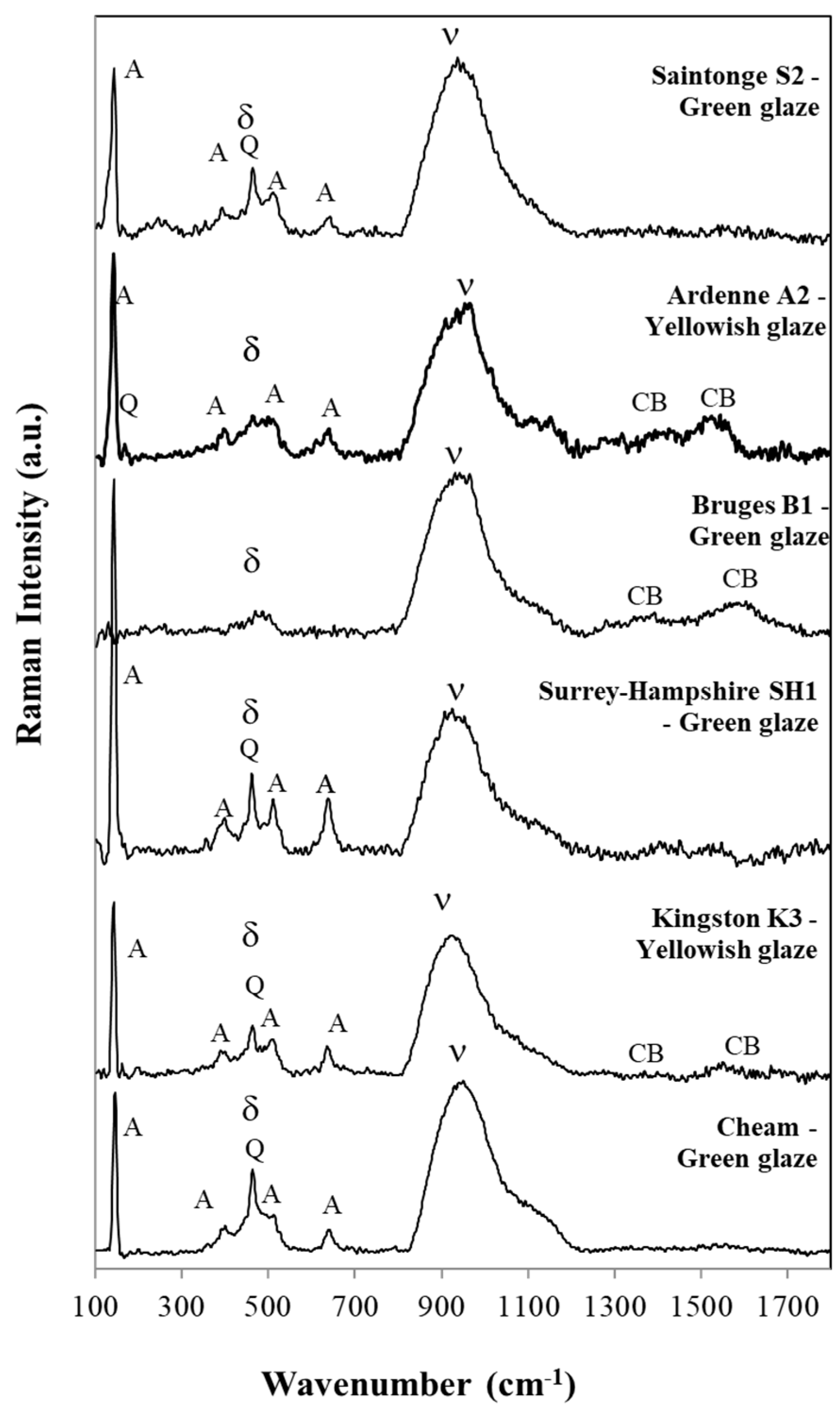 Heritage 07 00105 g005