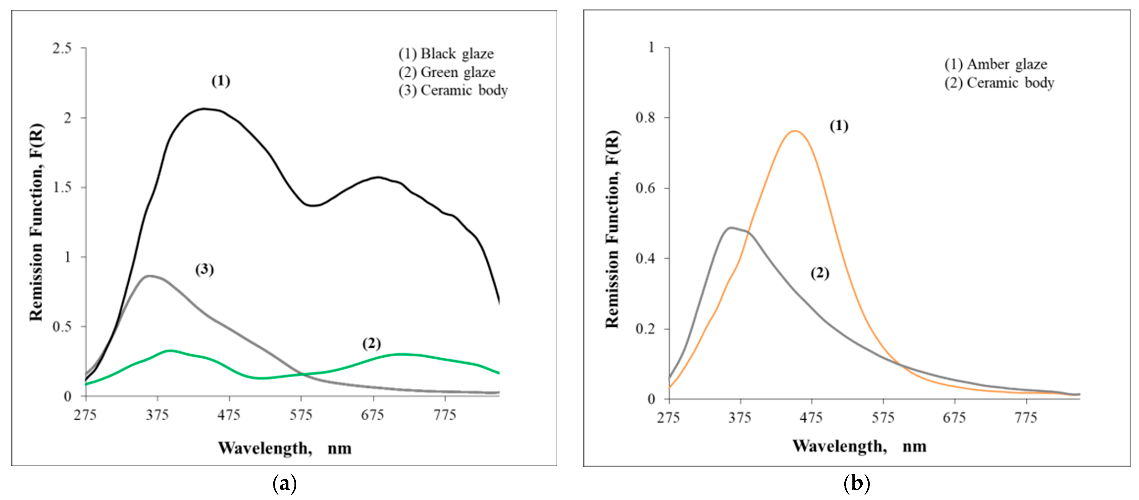 Heritage 07 00105 g006