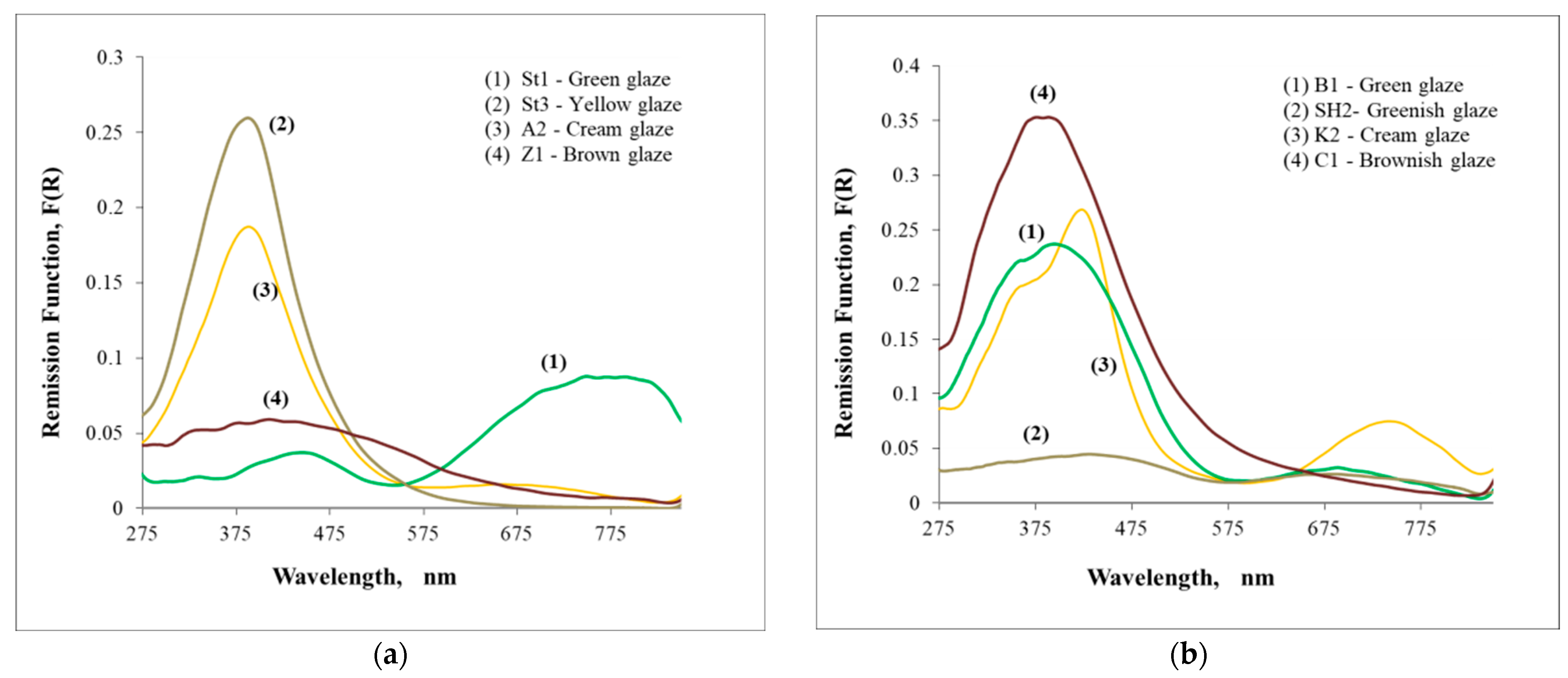 Heritage 07 00105 g007
