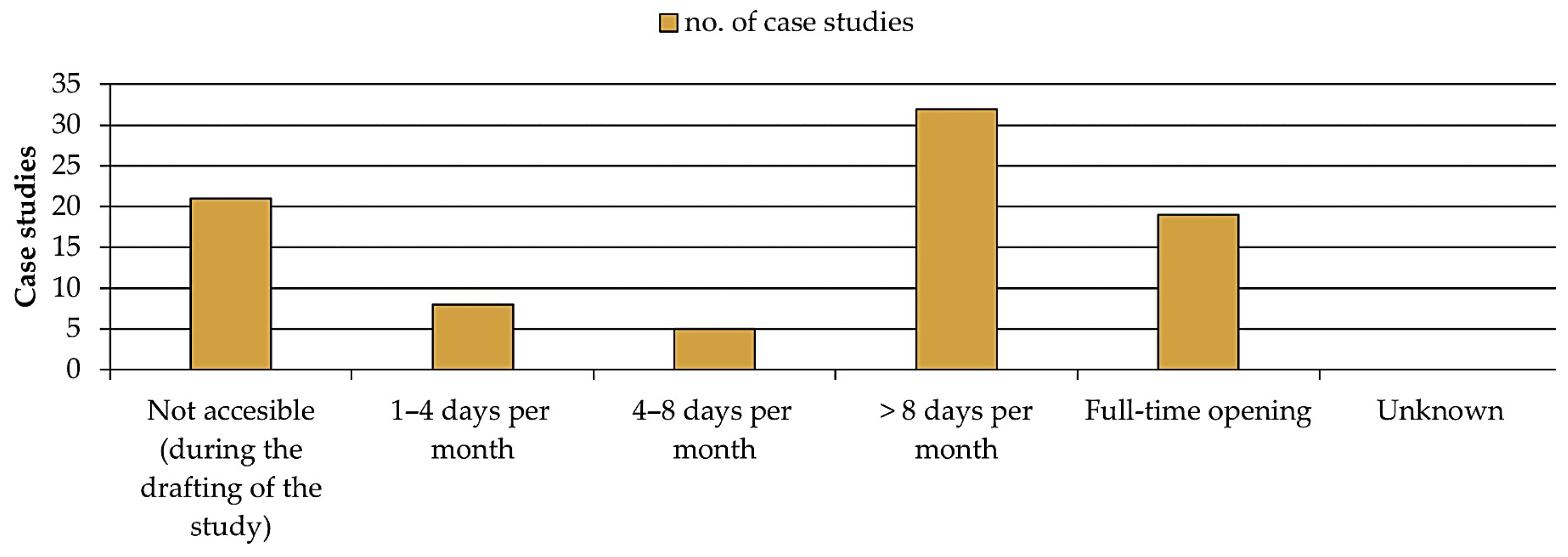 Heritage 07 00106 g007