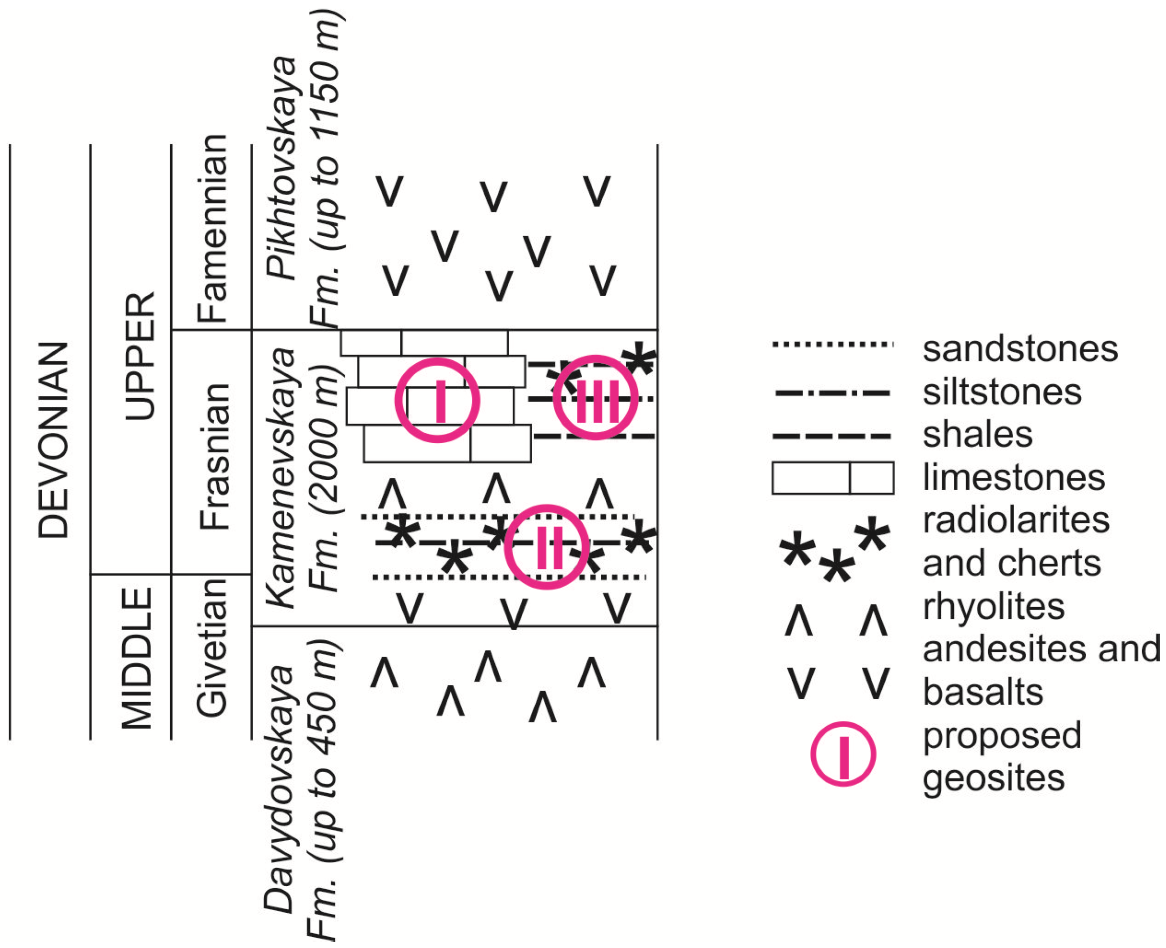 Heritage 07 00113 g003