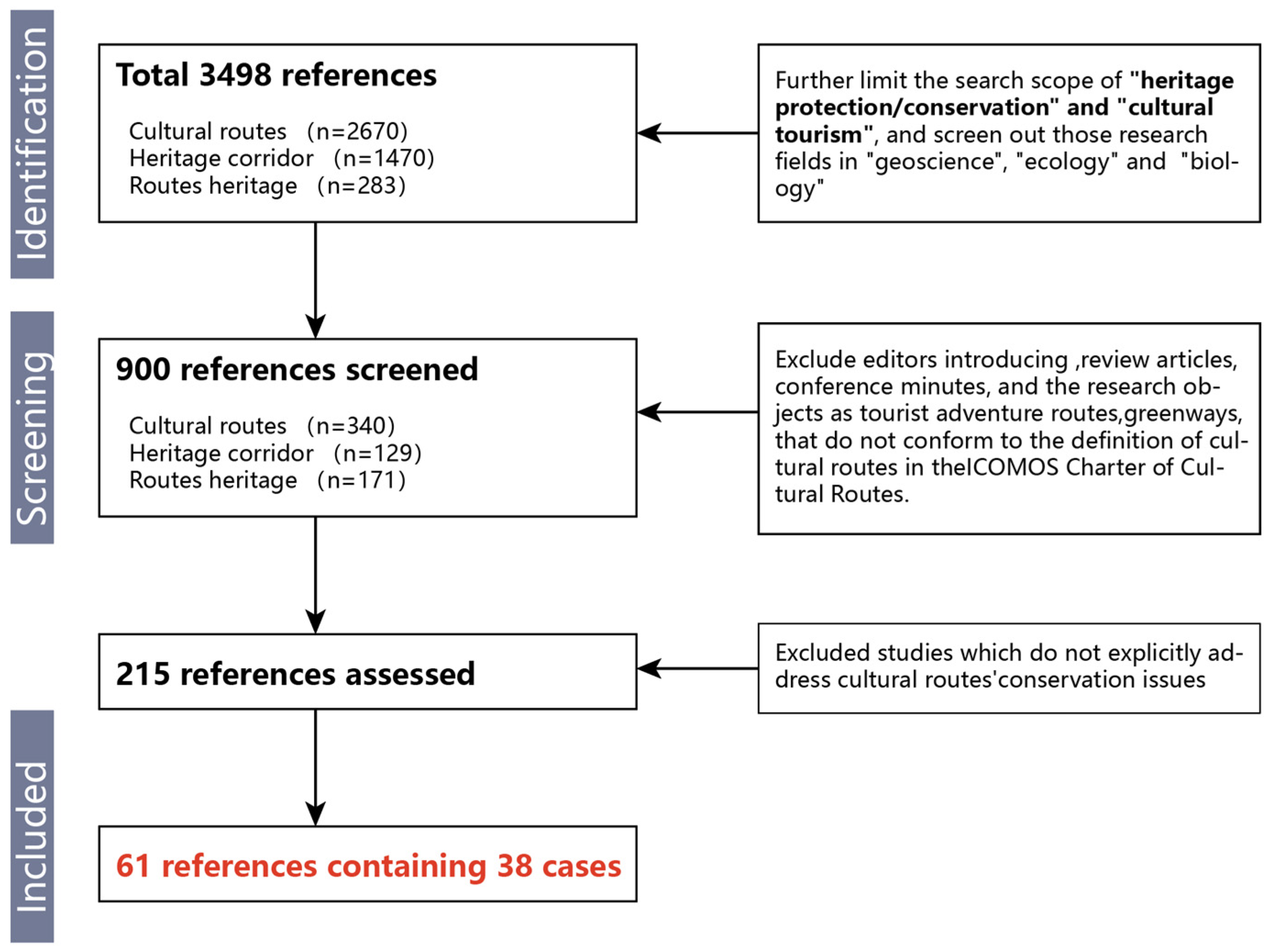 Heritage 07 00114 g001