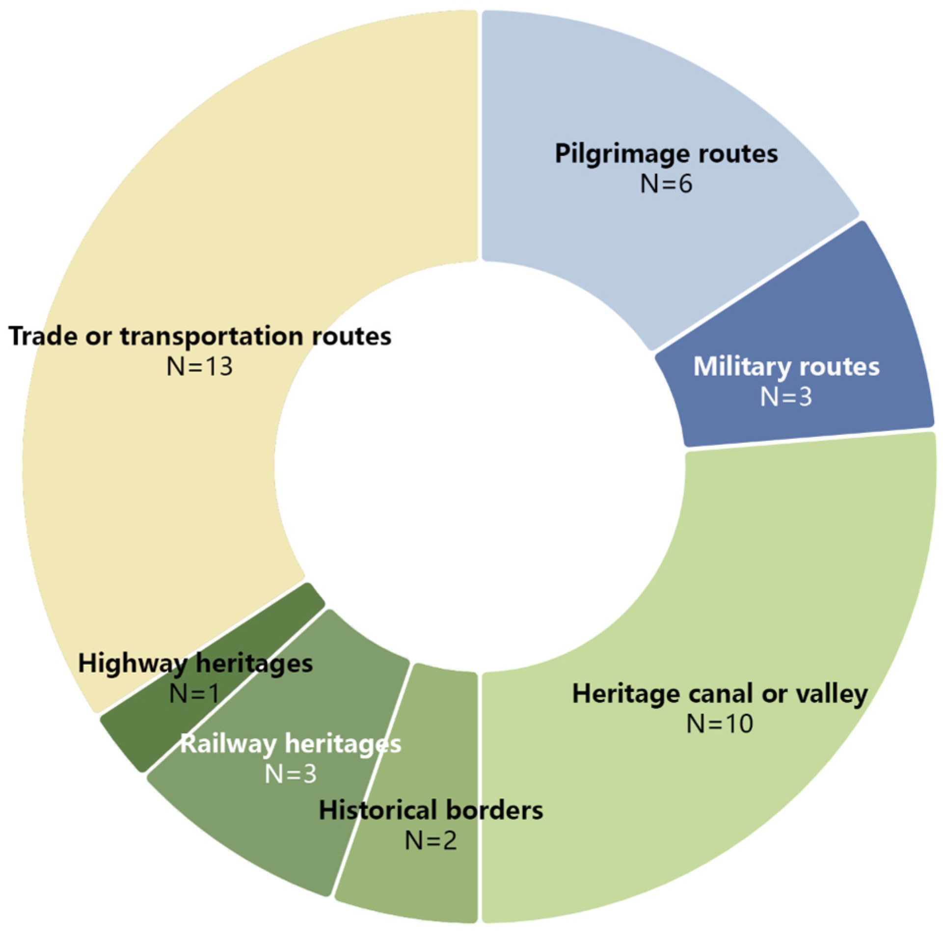 Heritage 07 00114 g003