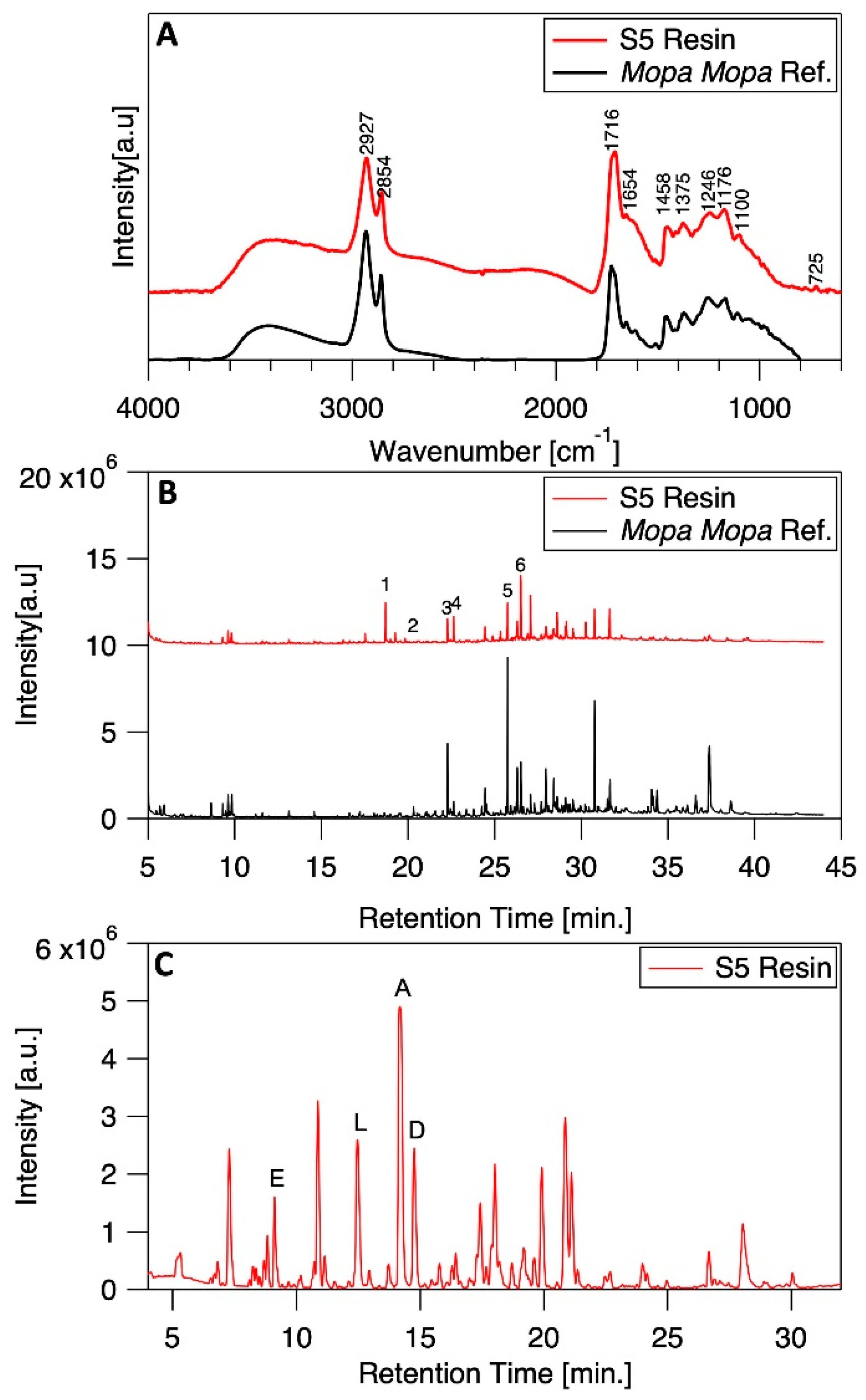 Heritage 07 00125 g009