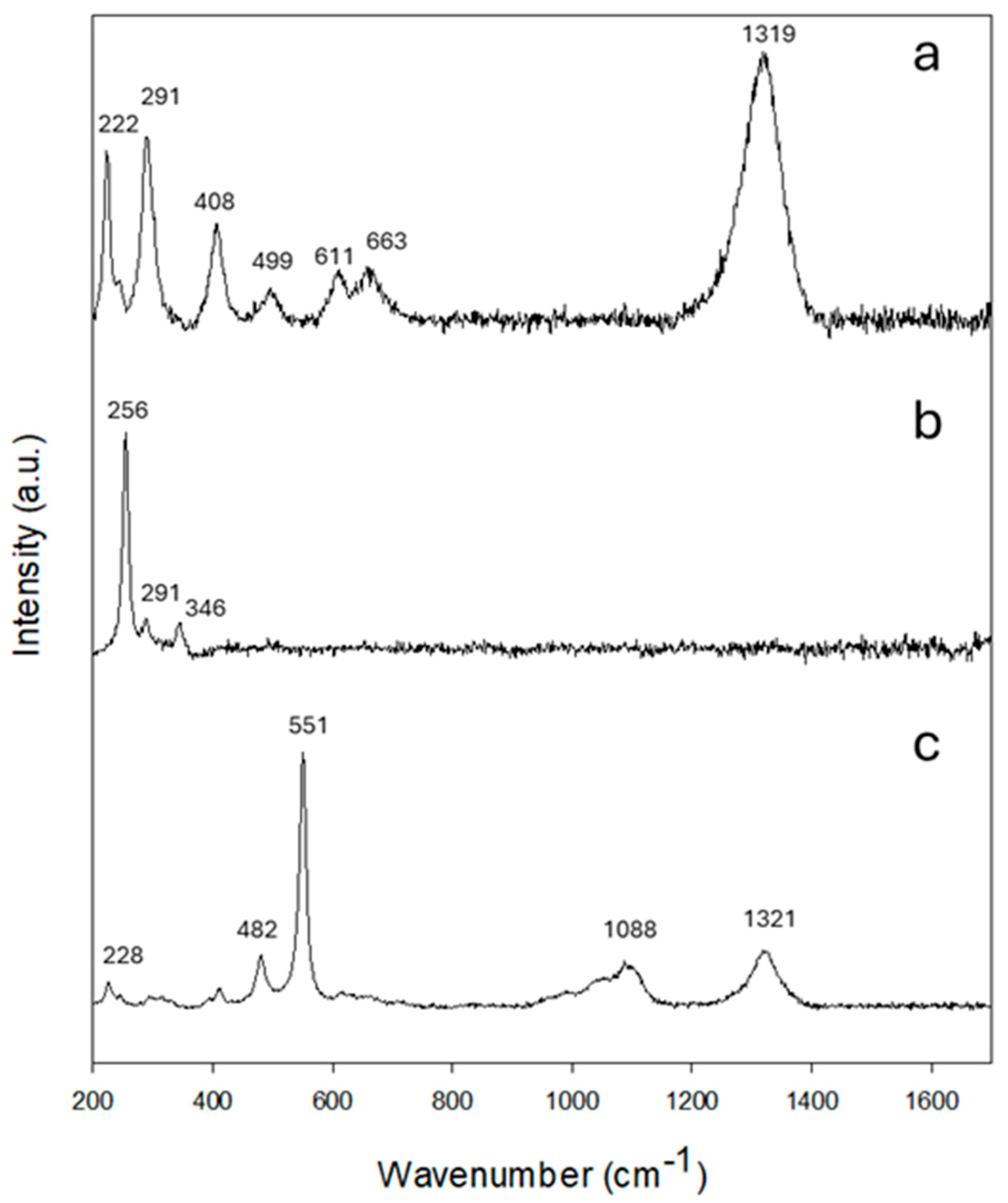 Heritage 07 00129 g015