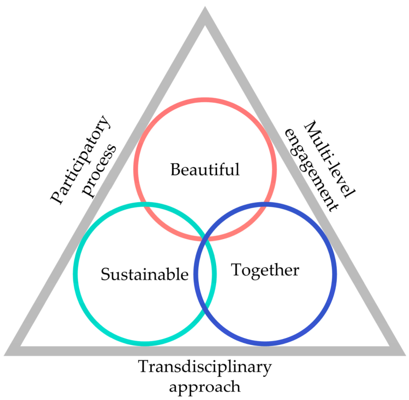 Heritage 07 00134 g001