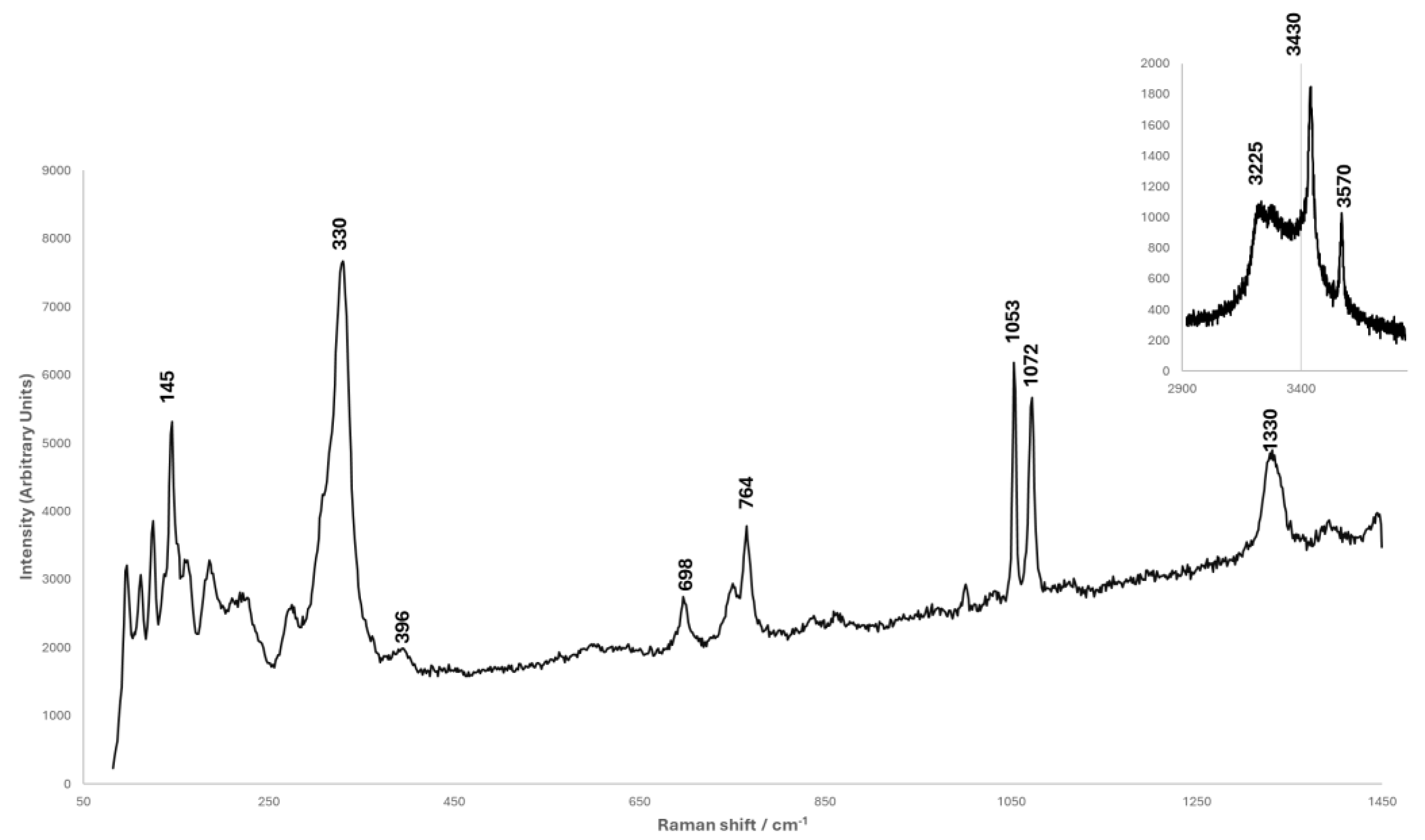 Heritage 07 00135 g003