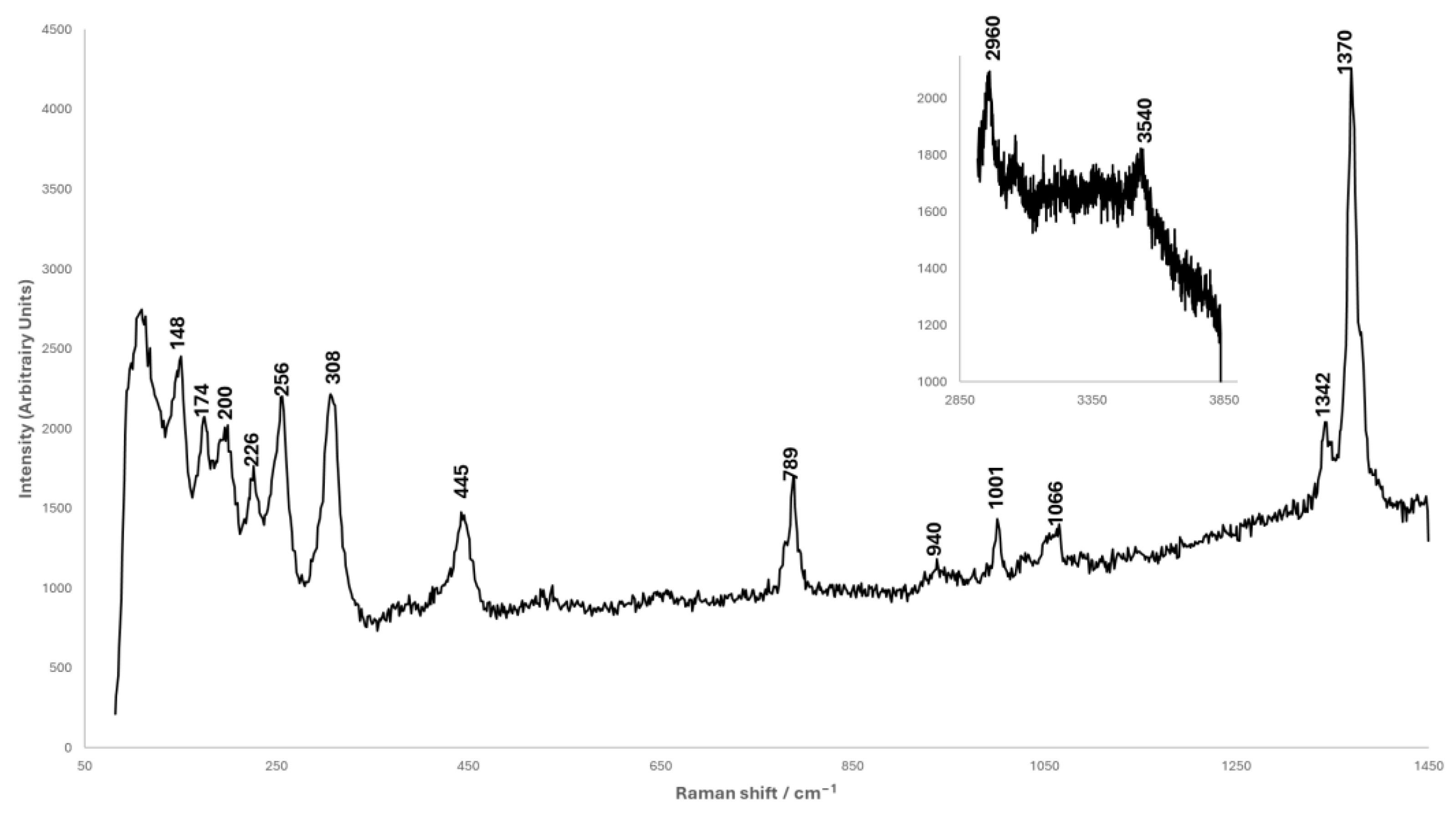 Heritage 07 00135 g004