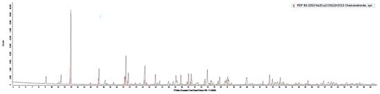 Heritage 07 00135 g0a1