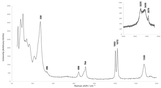 Heritage 07 00135 g0a2