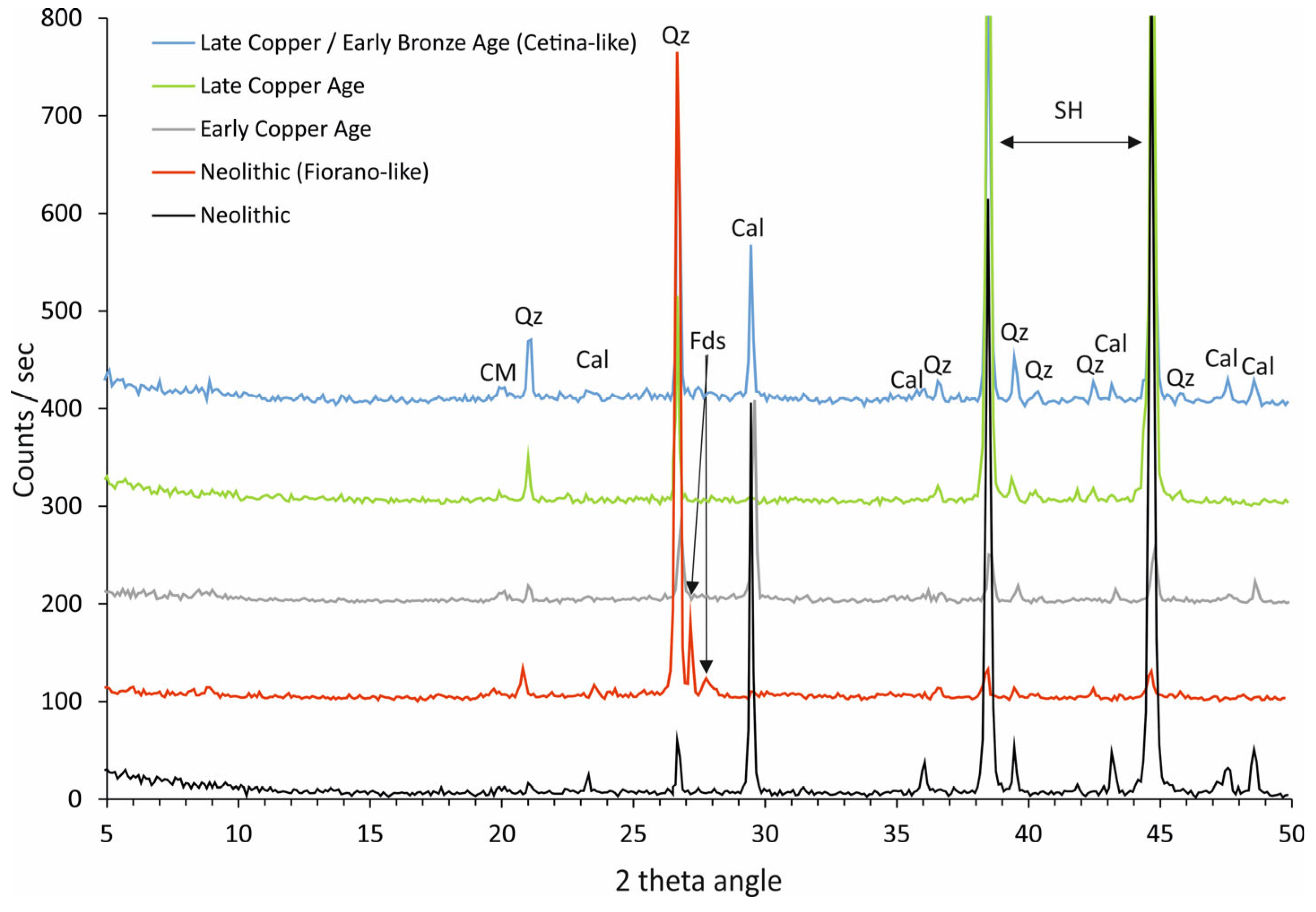 Heritage 07 00139 g008