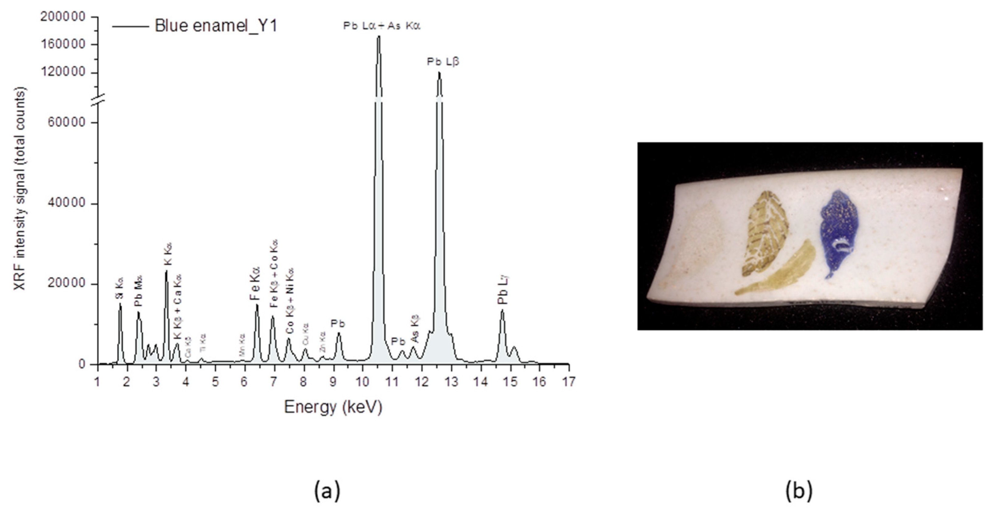 Heritage 07 00145 g002