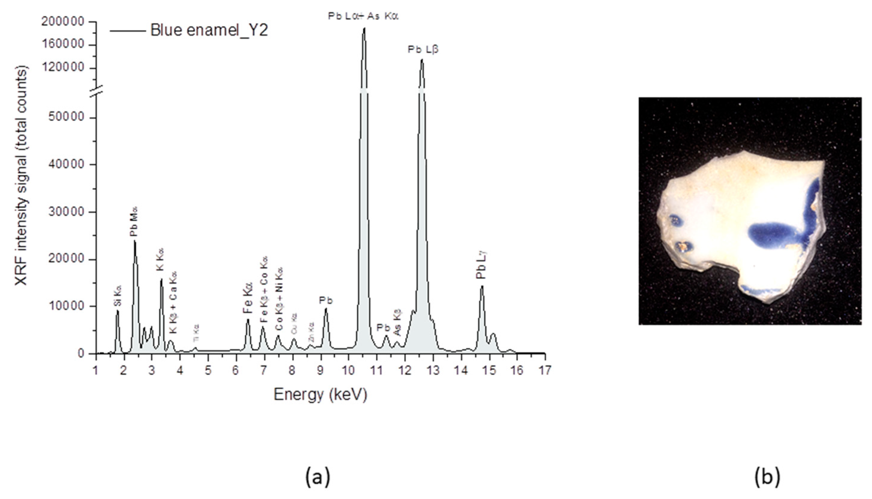 Heritage 07 00145 g003
