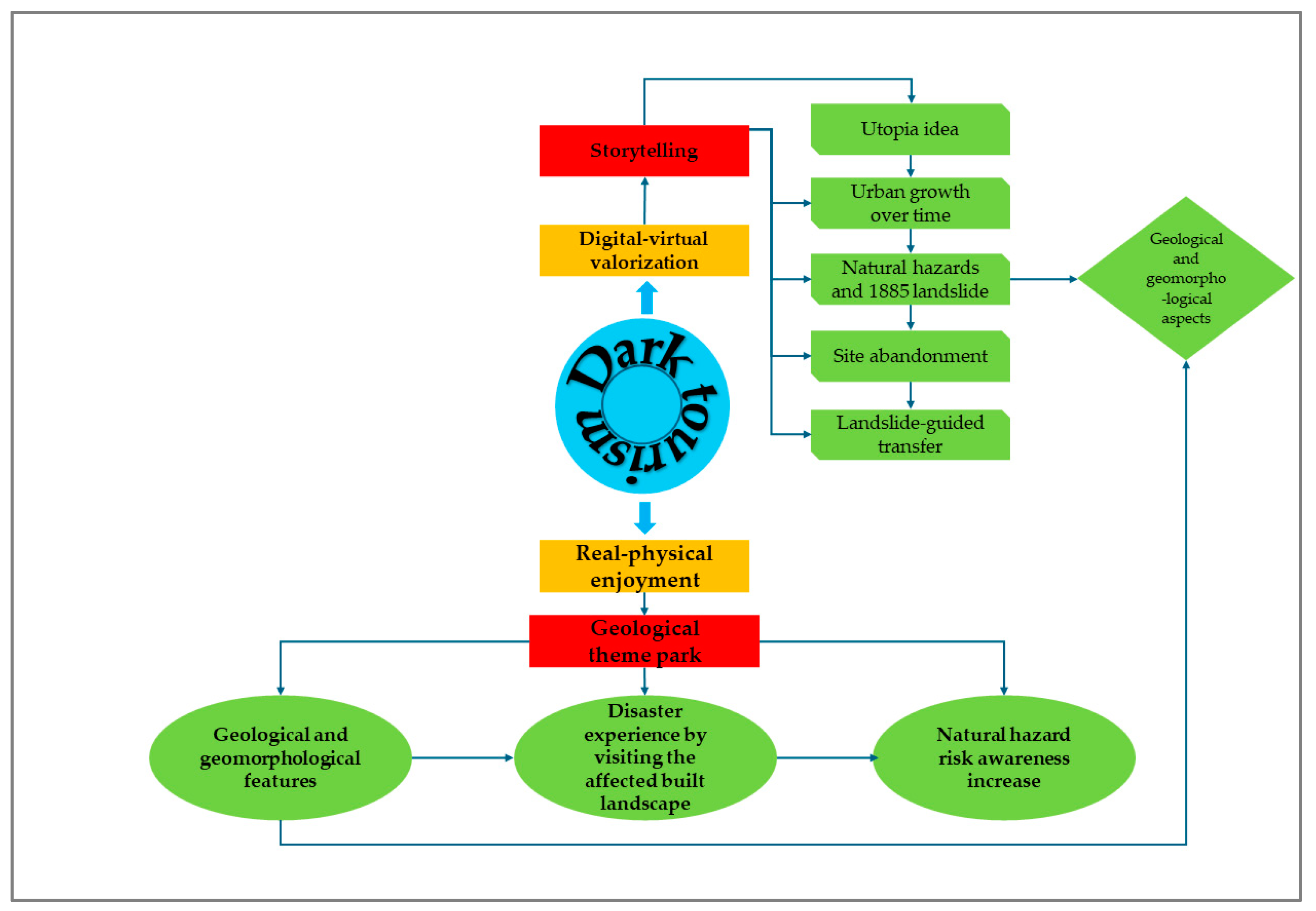 Heritage 07 00183 g022